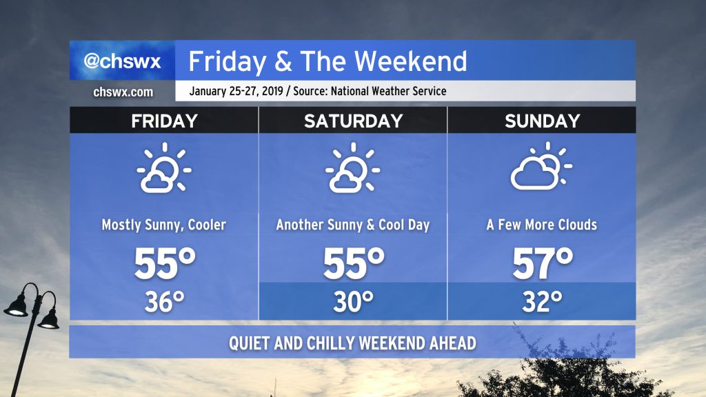 Three-day forecast from the National Weather Service. Friday: High 55, low 36, mostly sunny. Saturday: High 55, low 30, mostly sunny. Sunday: High 57, low 32, partly cloudy.