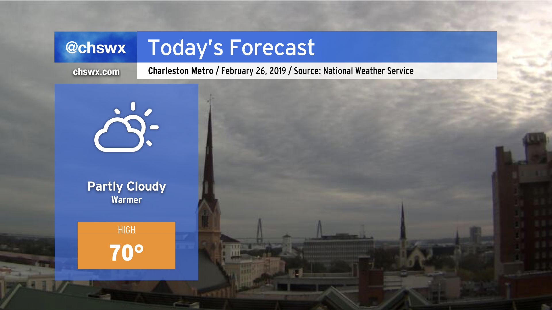 One last dry day before rain returns – Charleston Weather