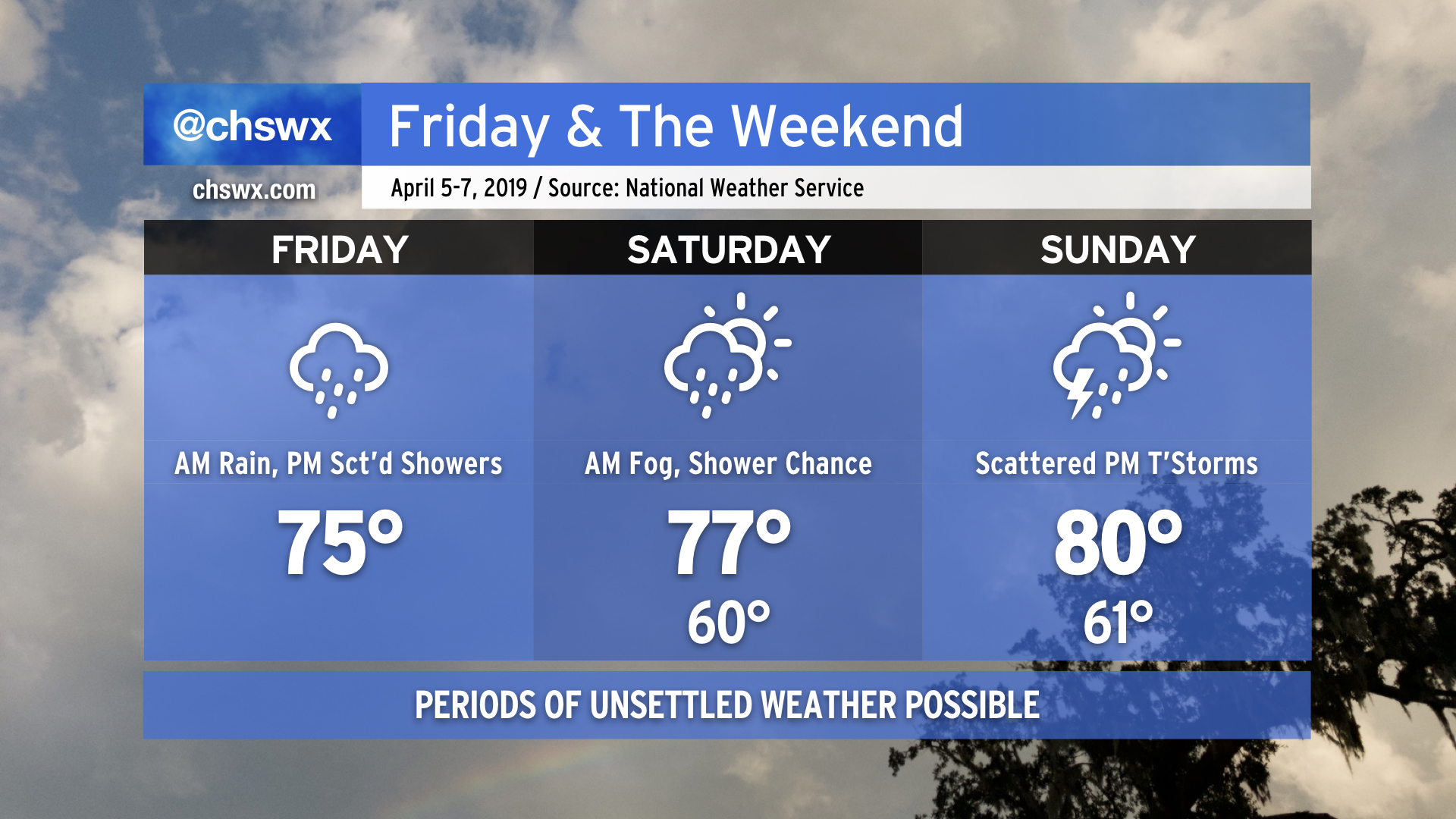 On and off rain into the weekend – Charleston Weather