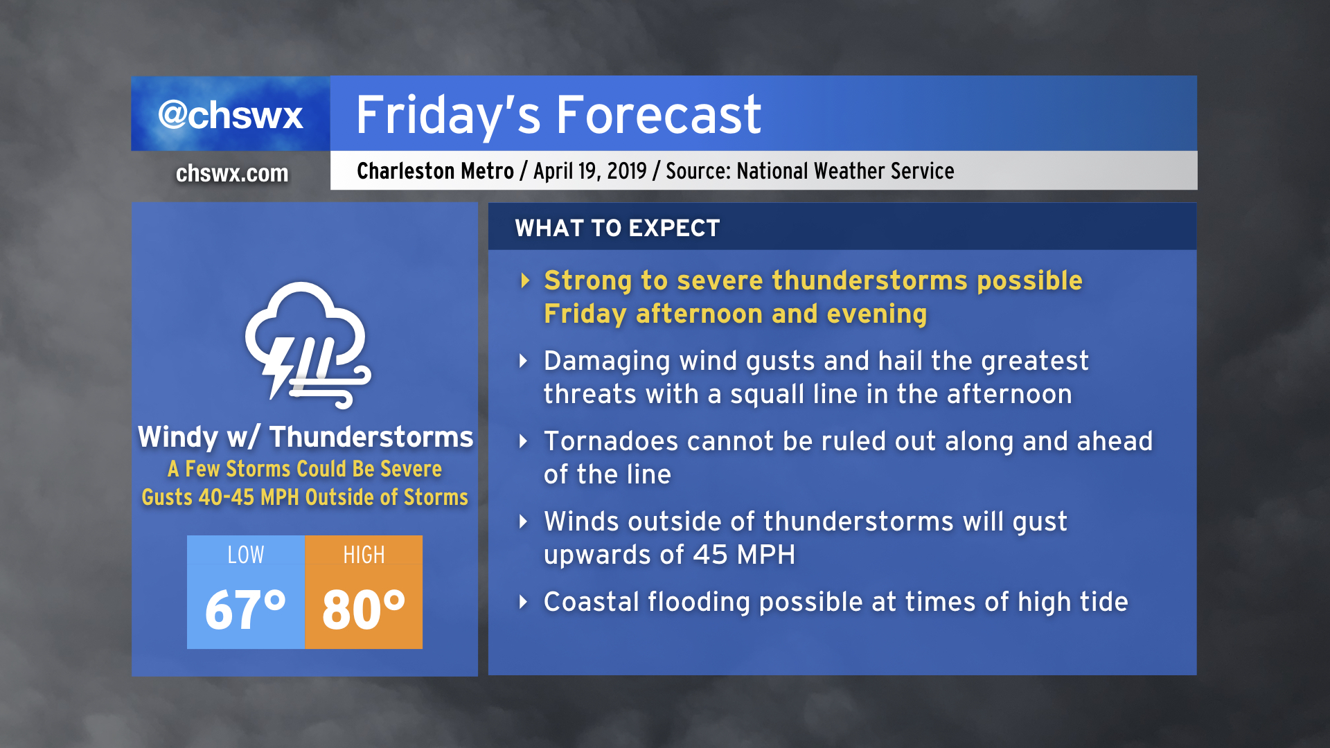 Fridays Severe Weather Threat Coming Into Focus Charleston Weather 