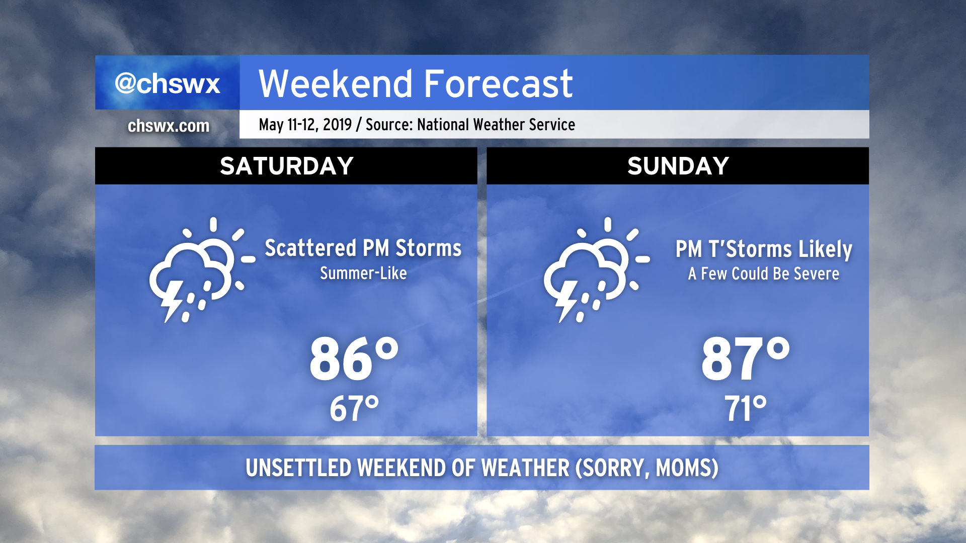 Strong storm potential this weekend – Charleston Weather
