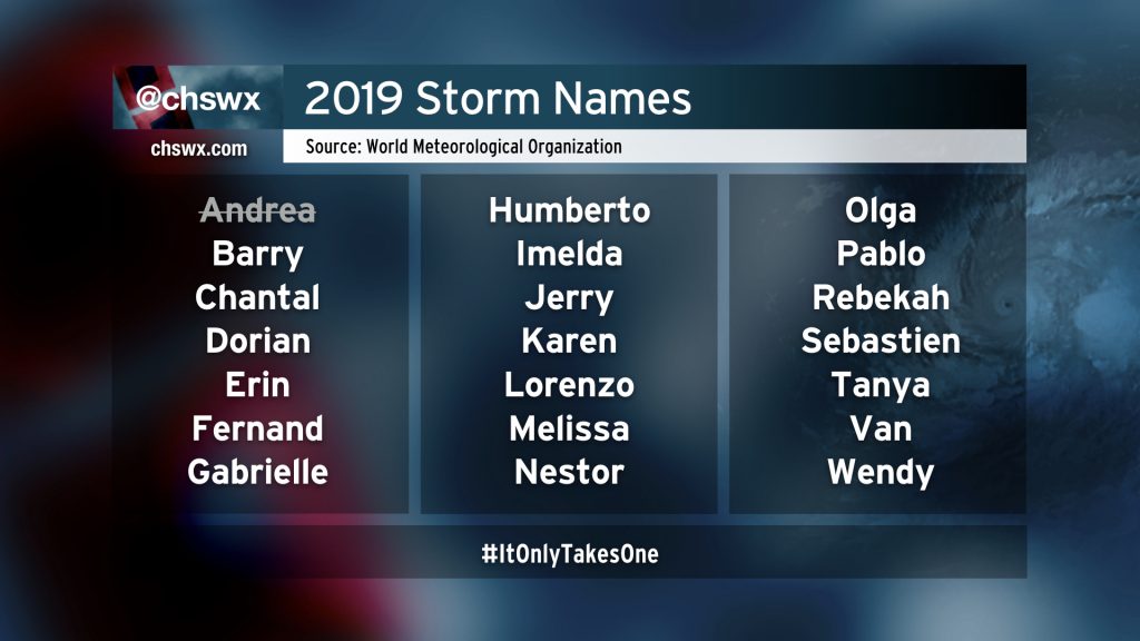 2019 storm names.