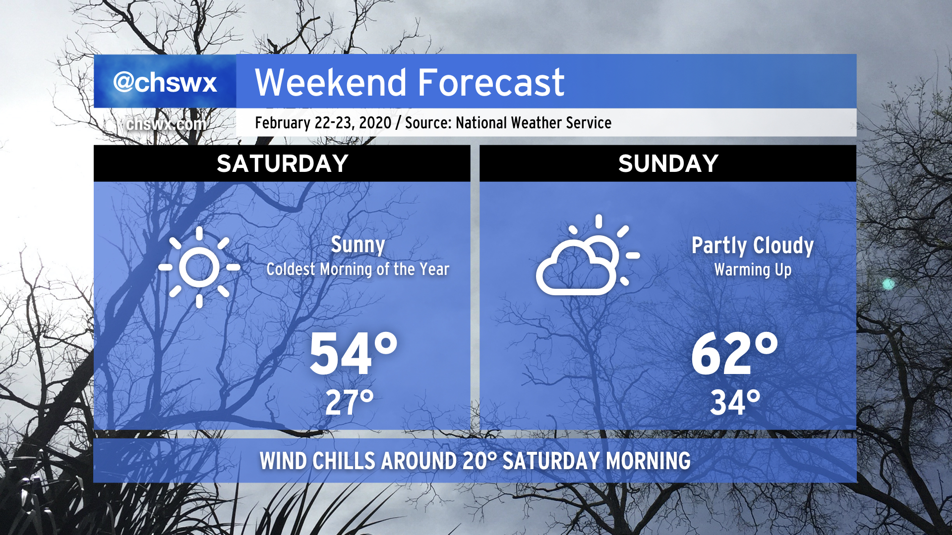 A quiet, but chilly, weekend of weather ahead – Charleston Weather