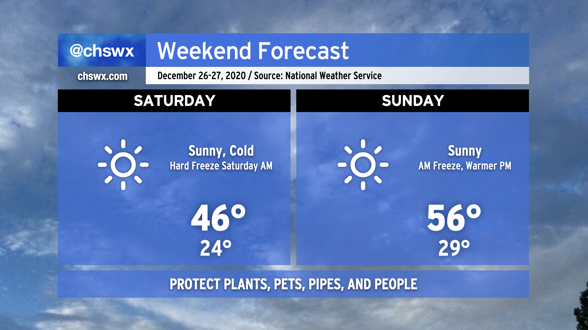 Hard freeze tonight, chilly weekend ahead – Charleston Weather