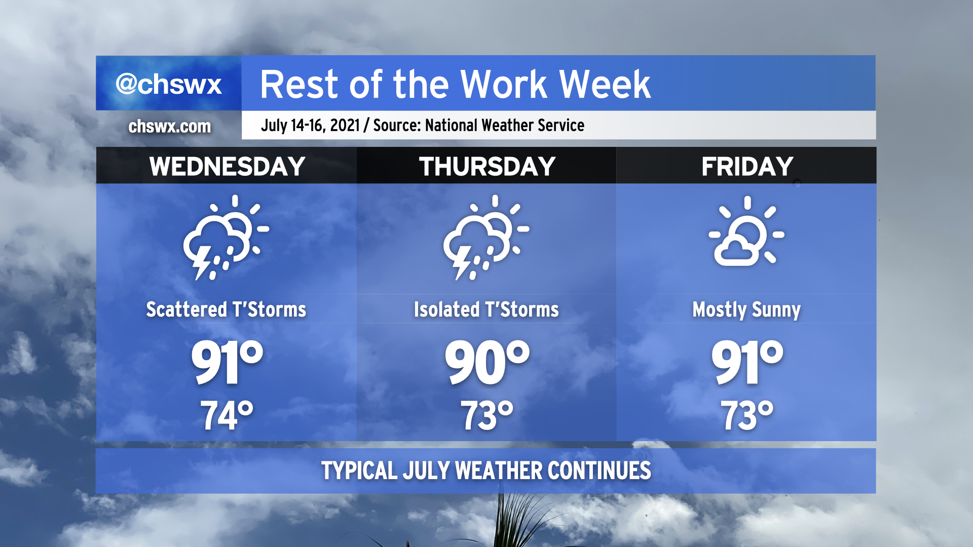 Typical July weather continues through the rest of the work week ...