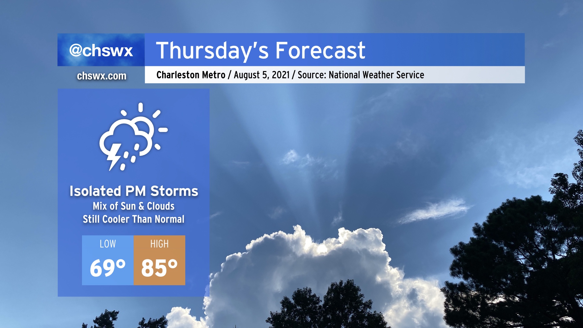 Mix of clouds and sun with isolated afternoon storms on Thursday ...