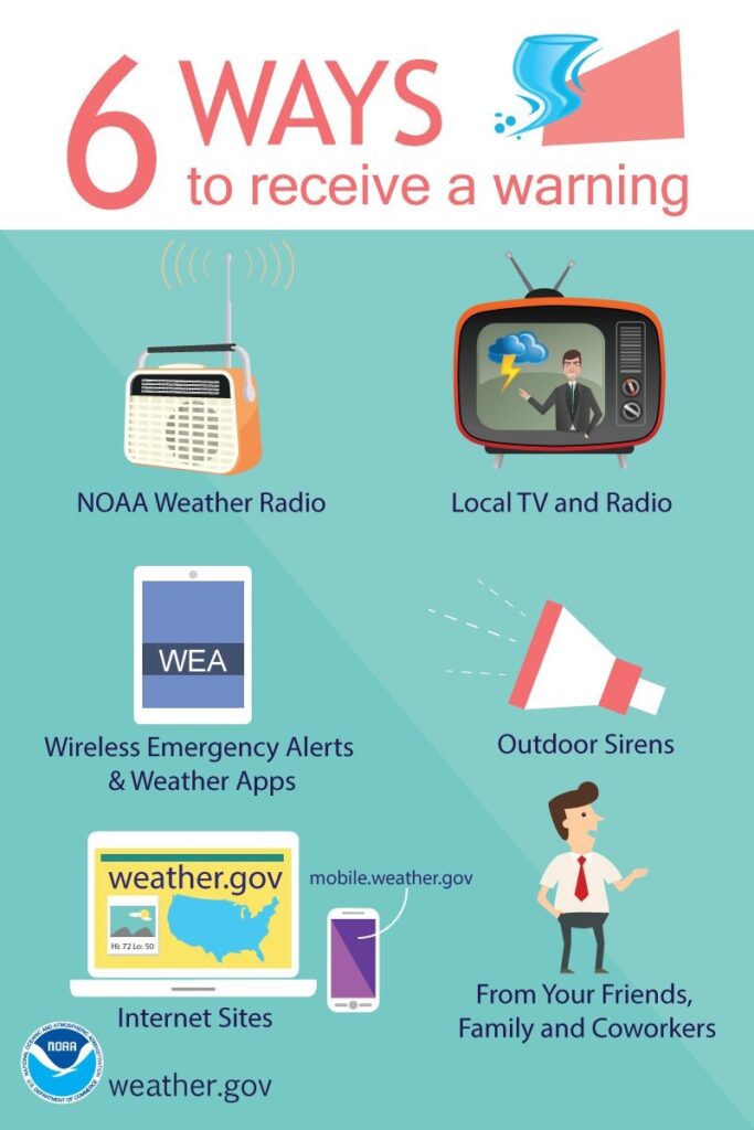 Six ways to receive a warning: NOAA weather radio, local TV and radio, Wireless Emergency Alerts, outdoor sirens (not really applicable to Charleston), Internet sources such as weather.gov, and friends and family.
