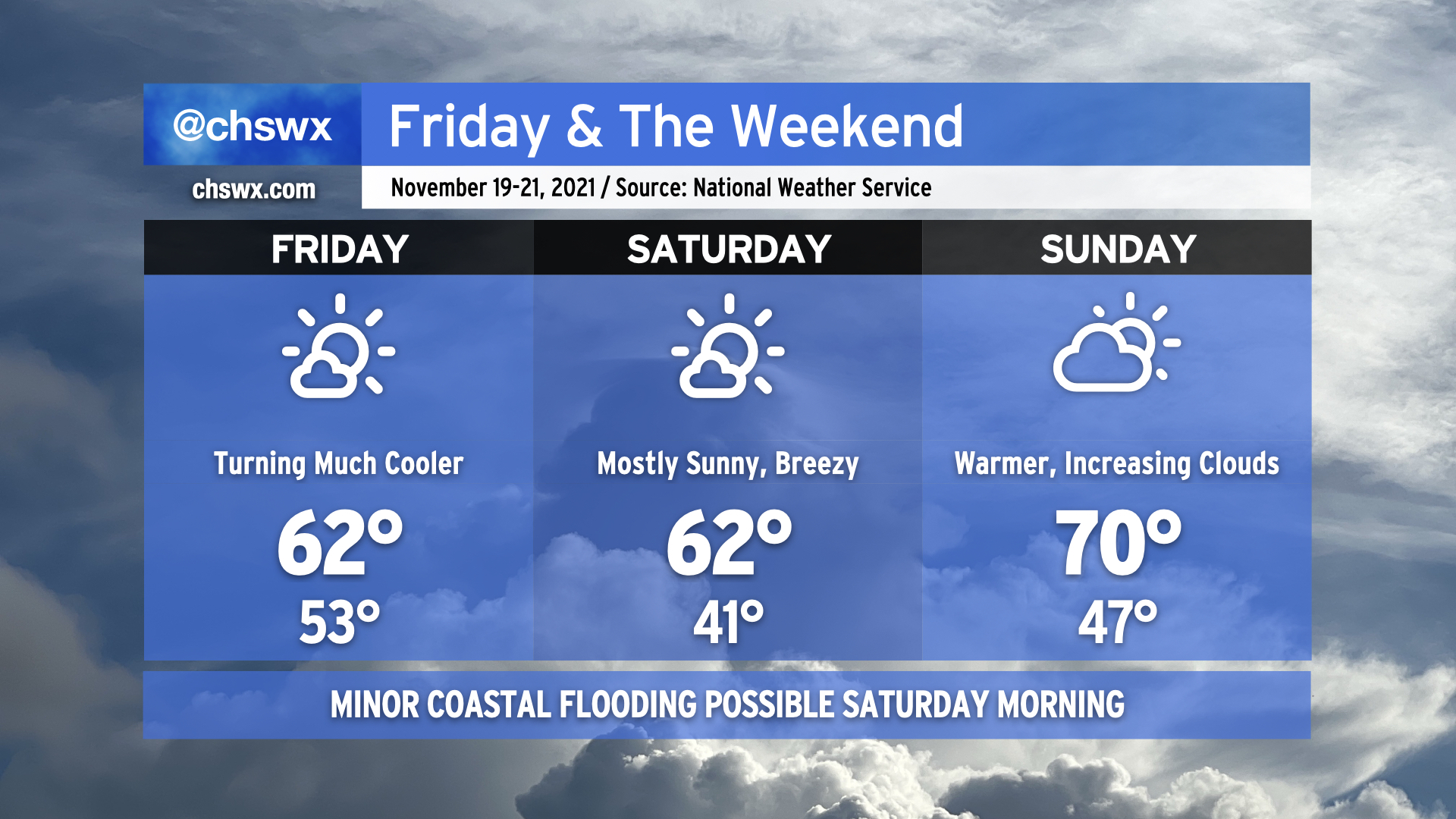Friday & the weekend: Turning cooler once more – Charleston Weather