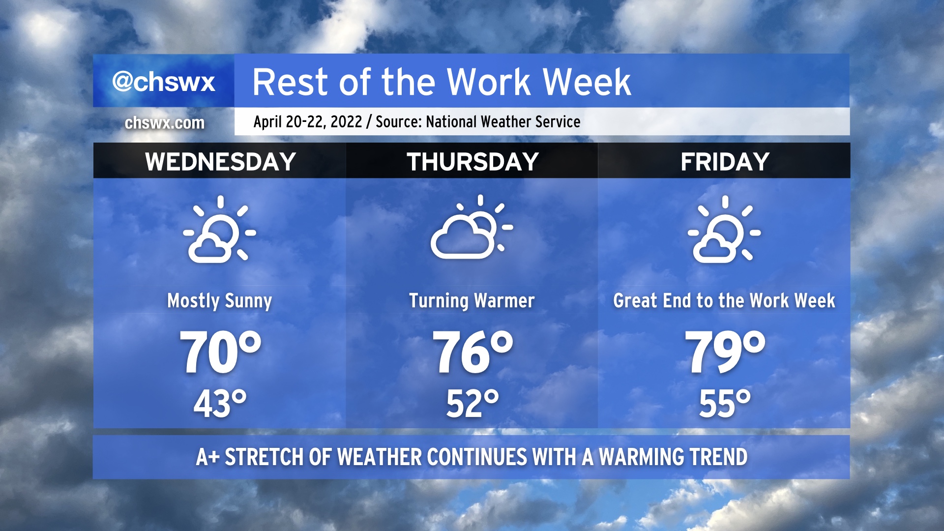Gorgeous weather continues to close the work week – Charleston Weather