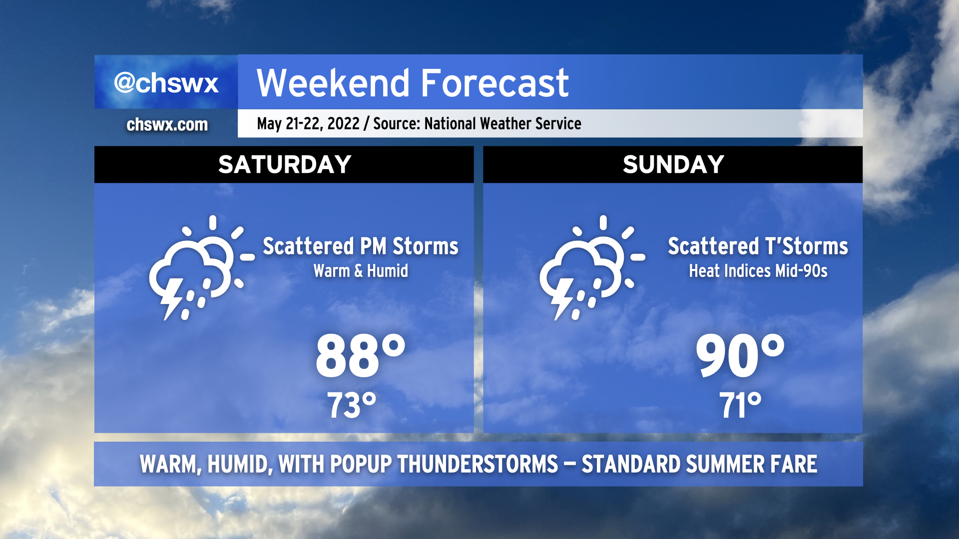 The weekend: Warm, humid, and popup storms – Charleston Weather