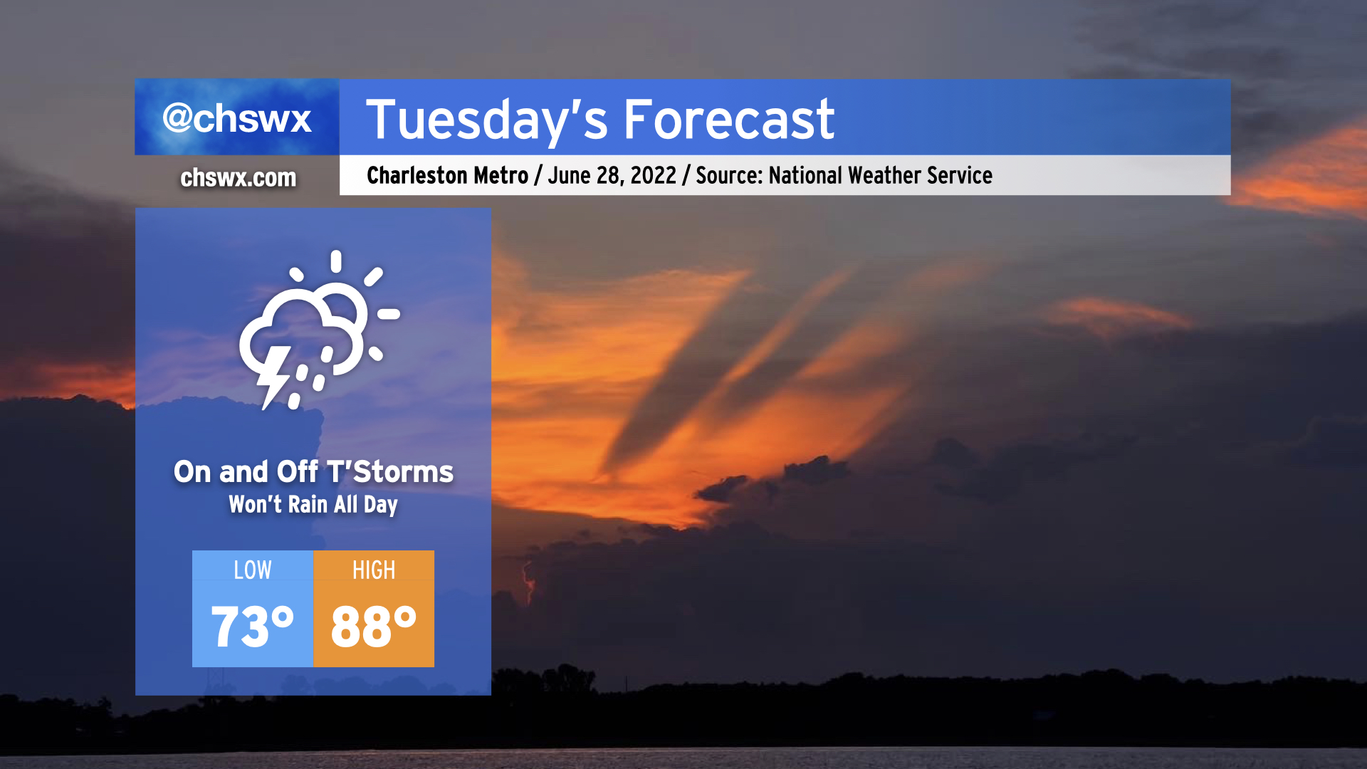 Tuesday: Shower and thunderstorm chances return – Charleston Weather
