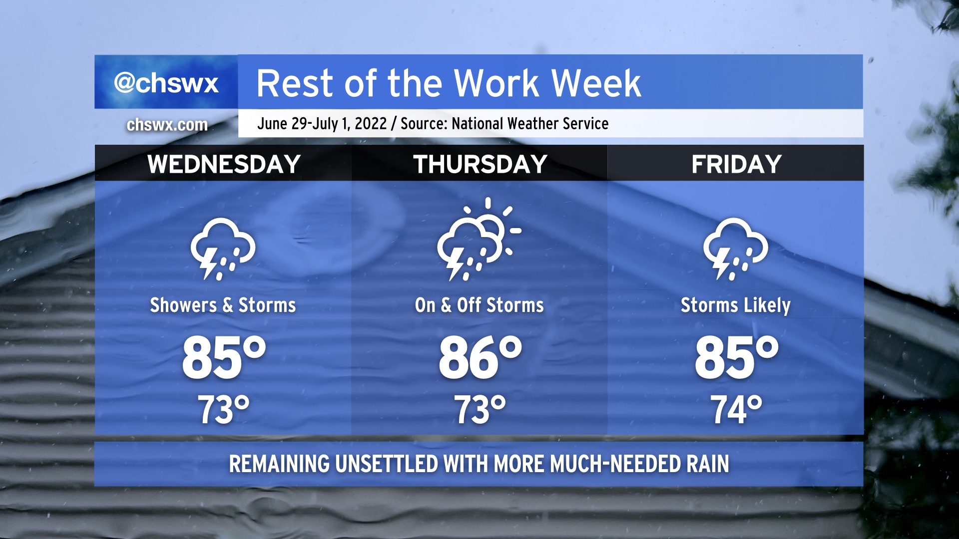 Rest of the work week remains unsettled with some much-needed rain ...