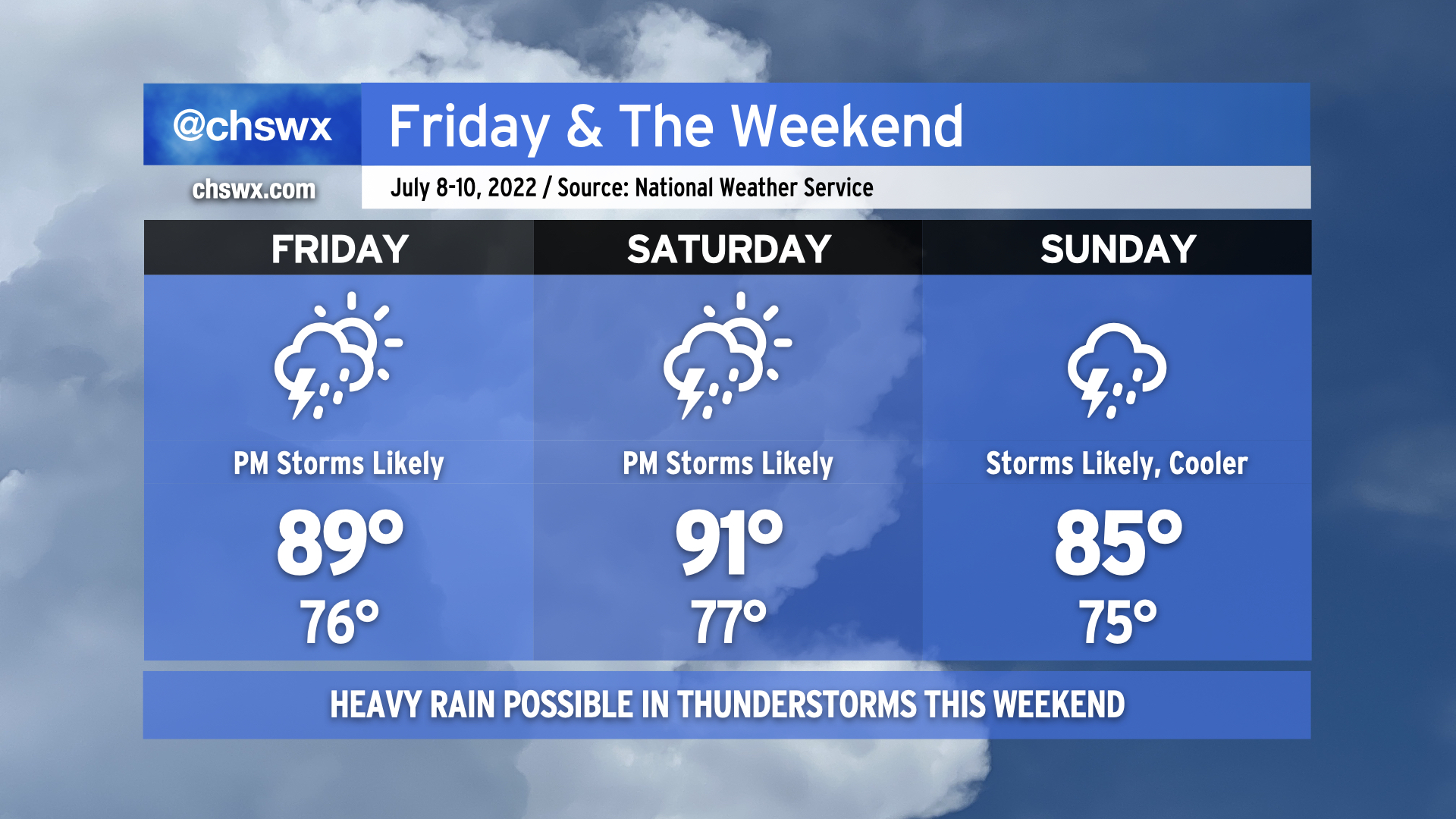 Friday & the weekend: Turning more unsettled – Charleston Weather