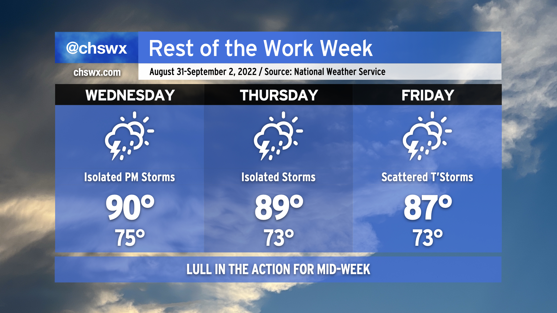 Rest of the work week: A lull in the action brings warm temperatures ...