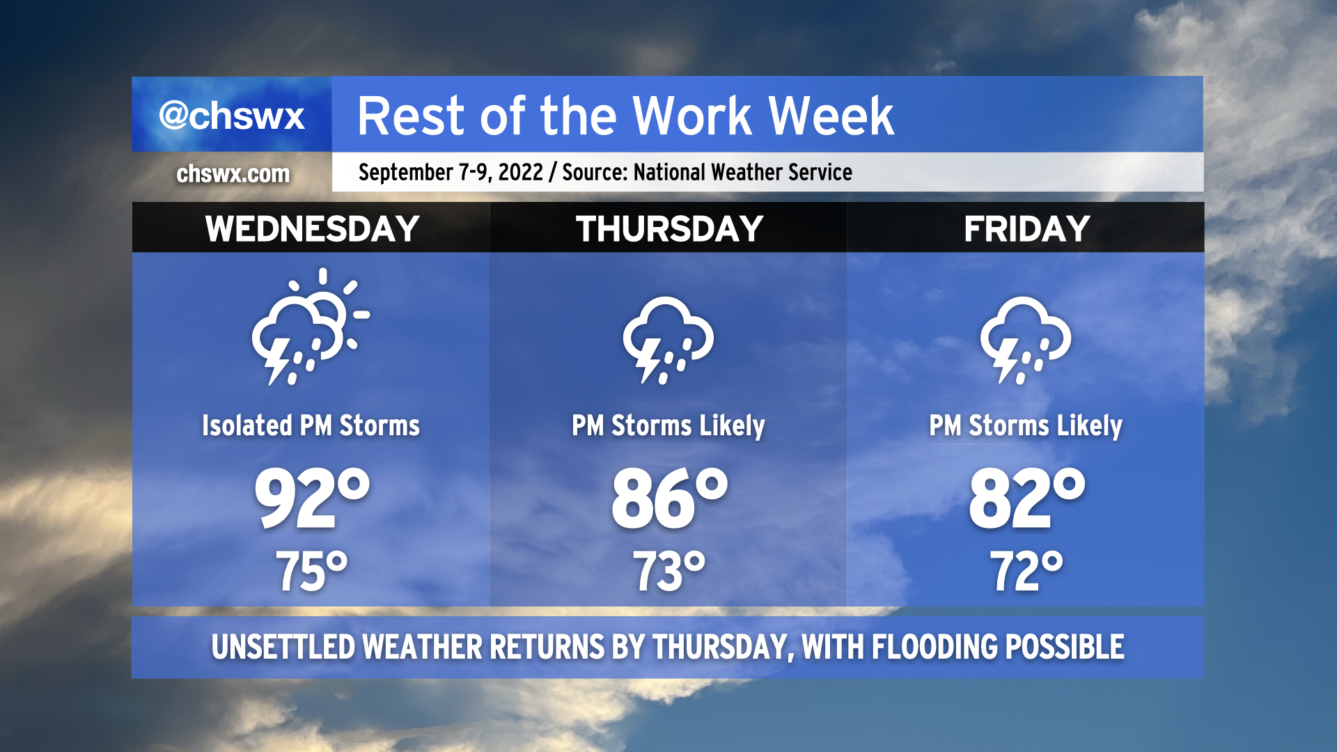 Isolated storms Wednesday, then turning more active with a flooding ...