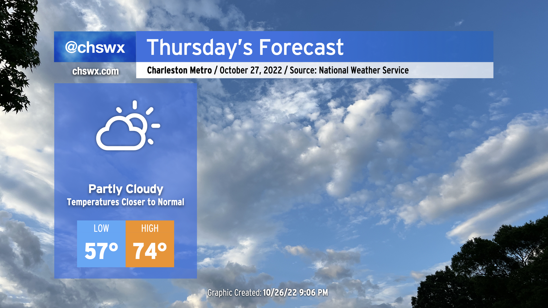 Turning cooler Thursday through the weekend – Charleston Weather