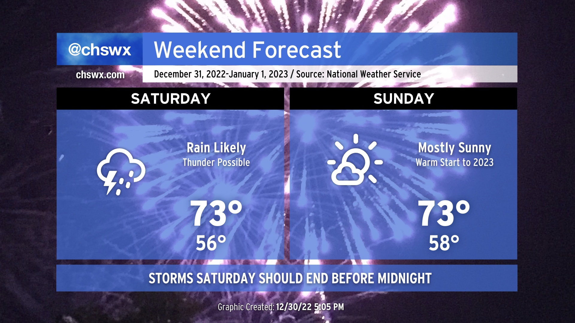 New Year’s Weekend: Soggy Saturday, Drying Out Sunday – Charleston Weather