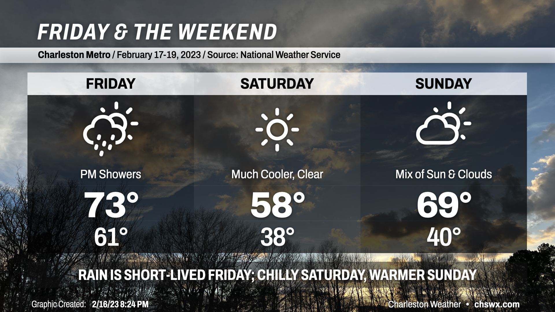 Brief rain Friday before a temperature rollercoaster this weekend ...