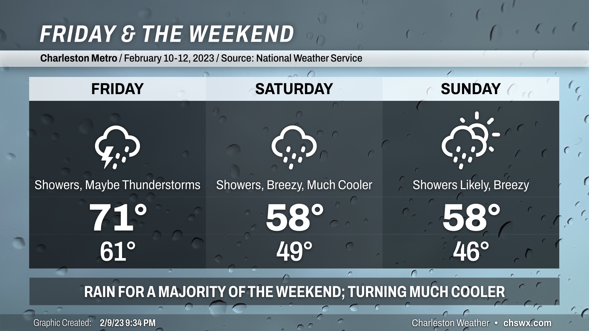 Friday & the weekend: A super weekend to stay inside – Charleston Weather