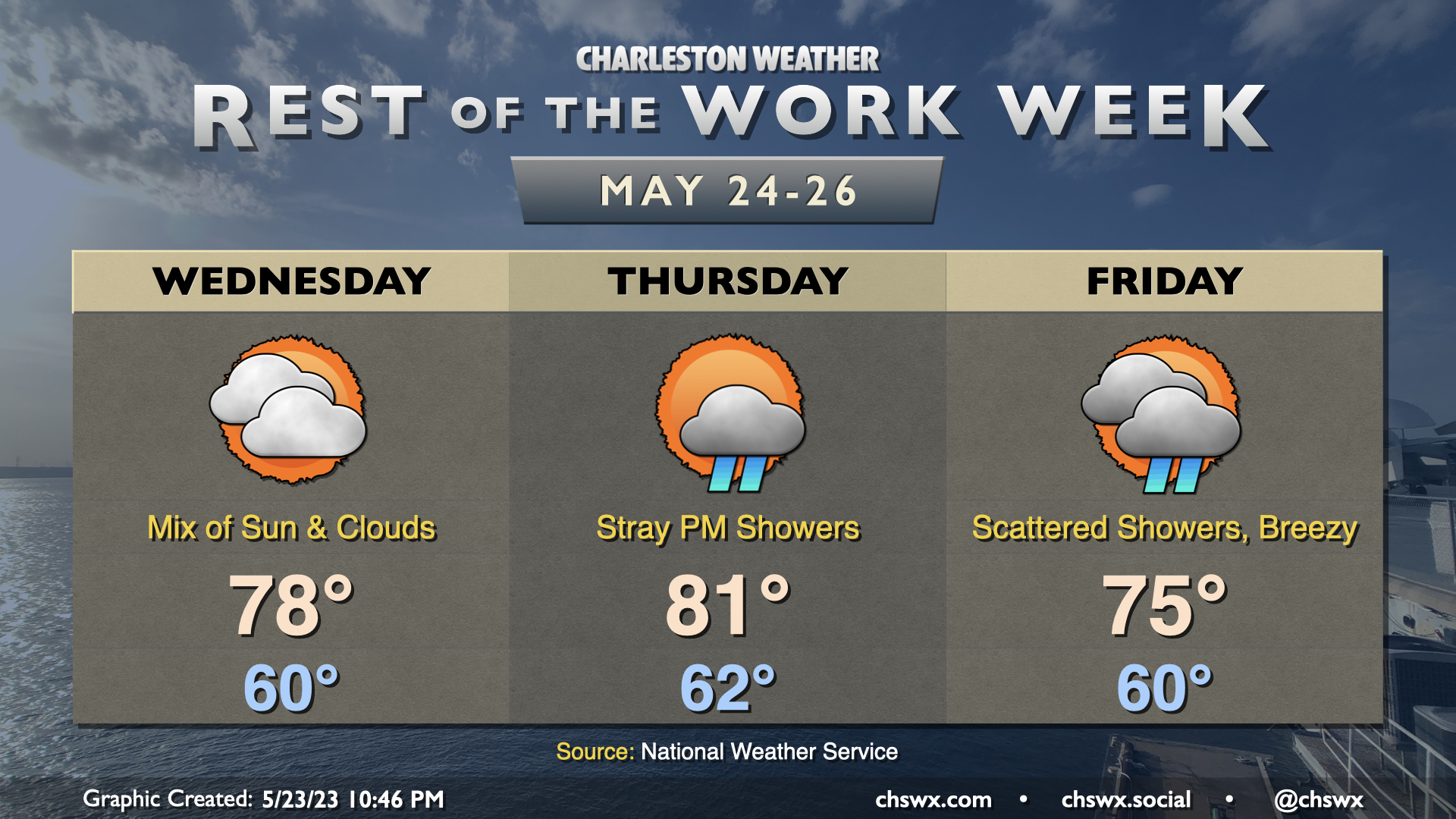Rest of the work week: Abnormally cool weather continues – Charleston ...