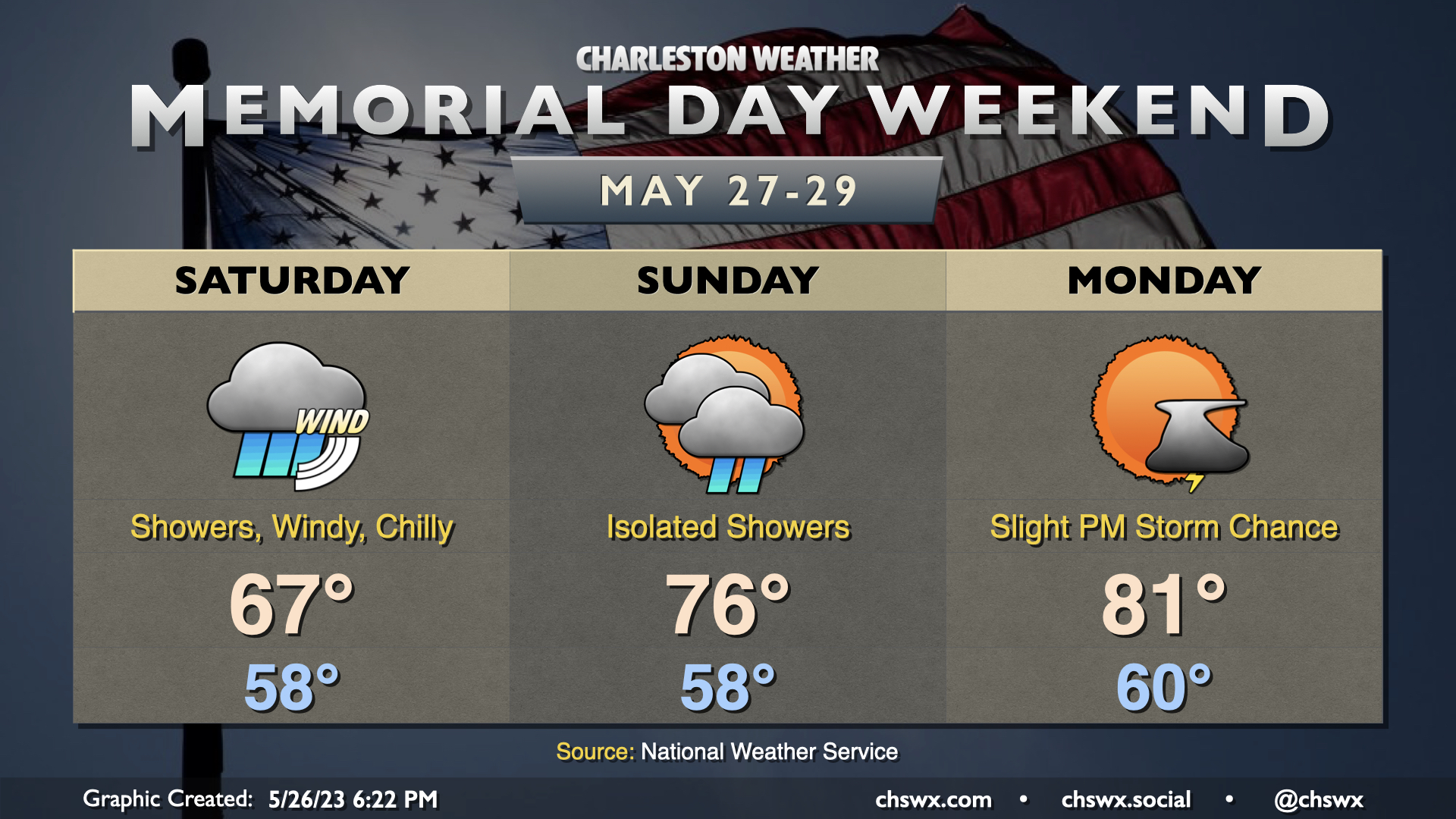 Memorial Day weekend forecast: Soggy Saturday, but recovering Sunday ...