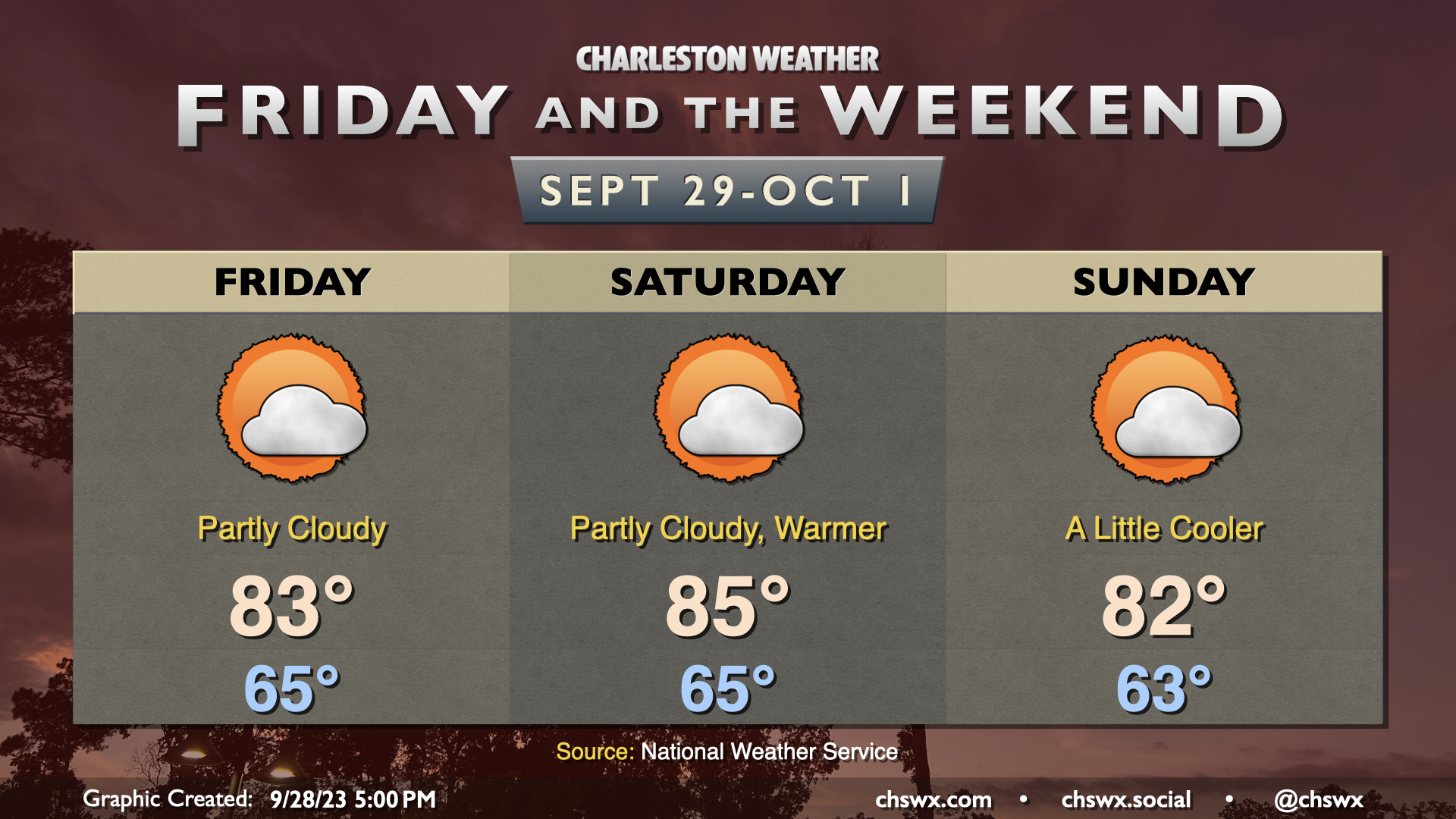 Friday & the weekend: Cloud cover breaks, temperatures get warmer ...