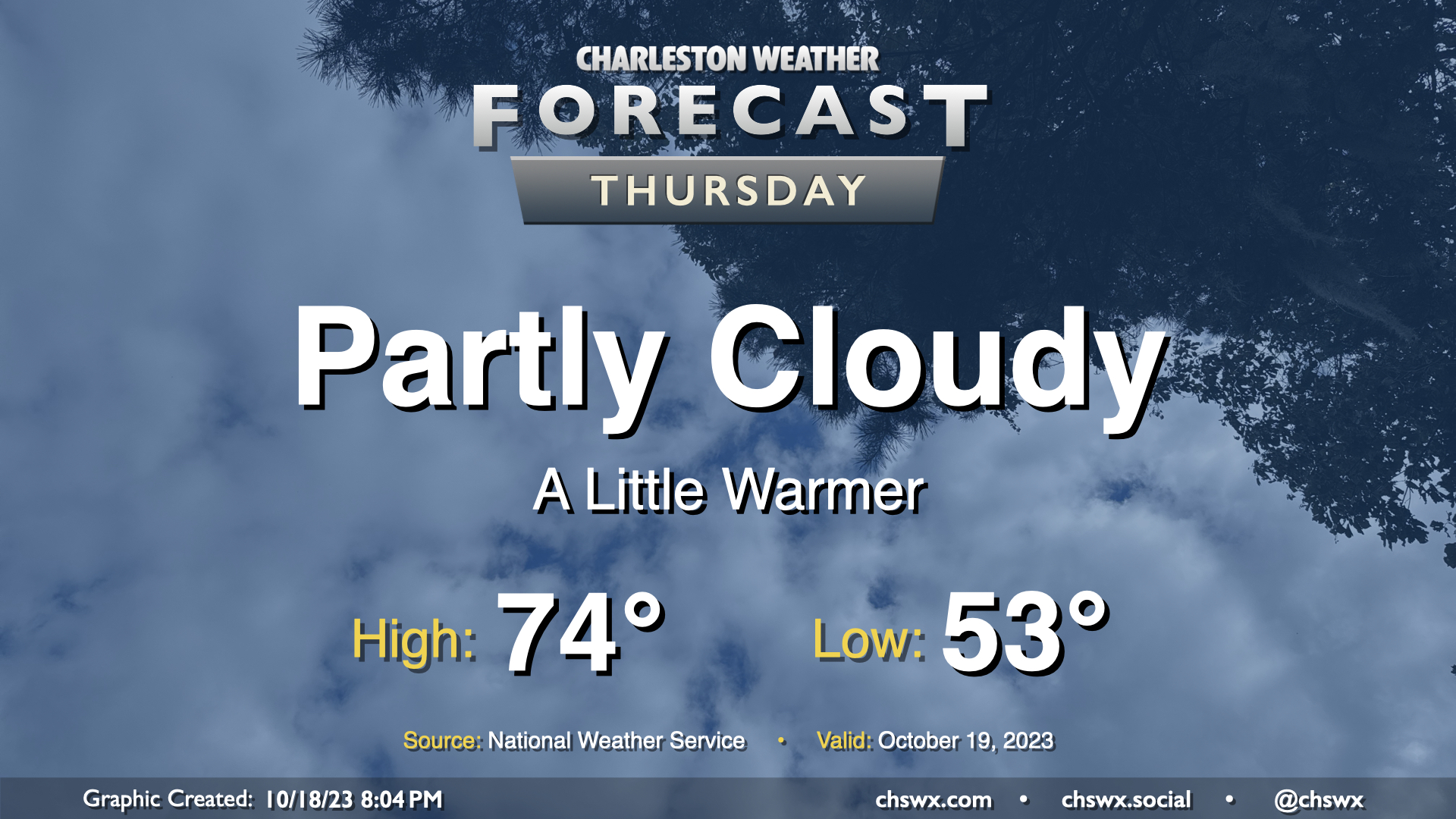 Thursday: Clouds on the increase, a little warmer – Charleston Weather