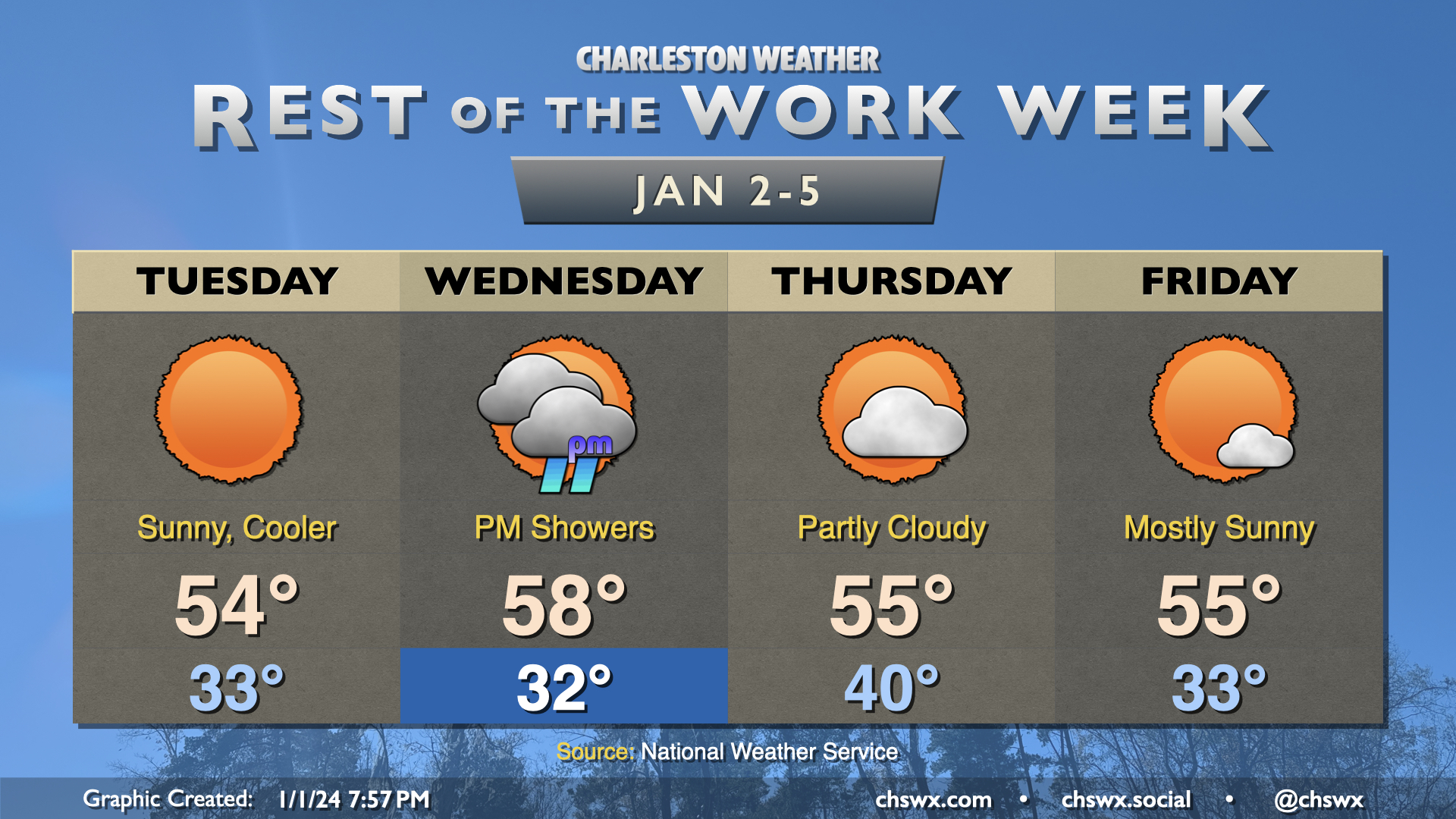 The First Work Week Of 2024 Looks Mostly Cool And Quiet Charleston   CHSWX 2023 Gfx.001 