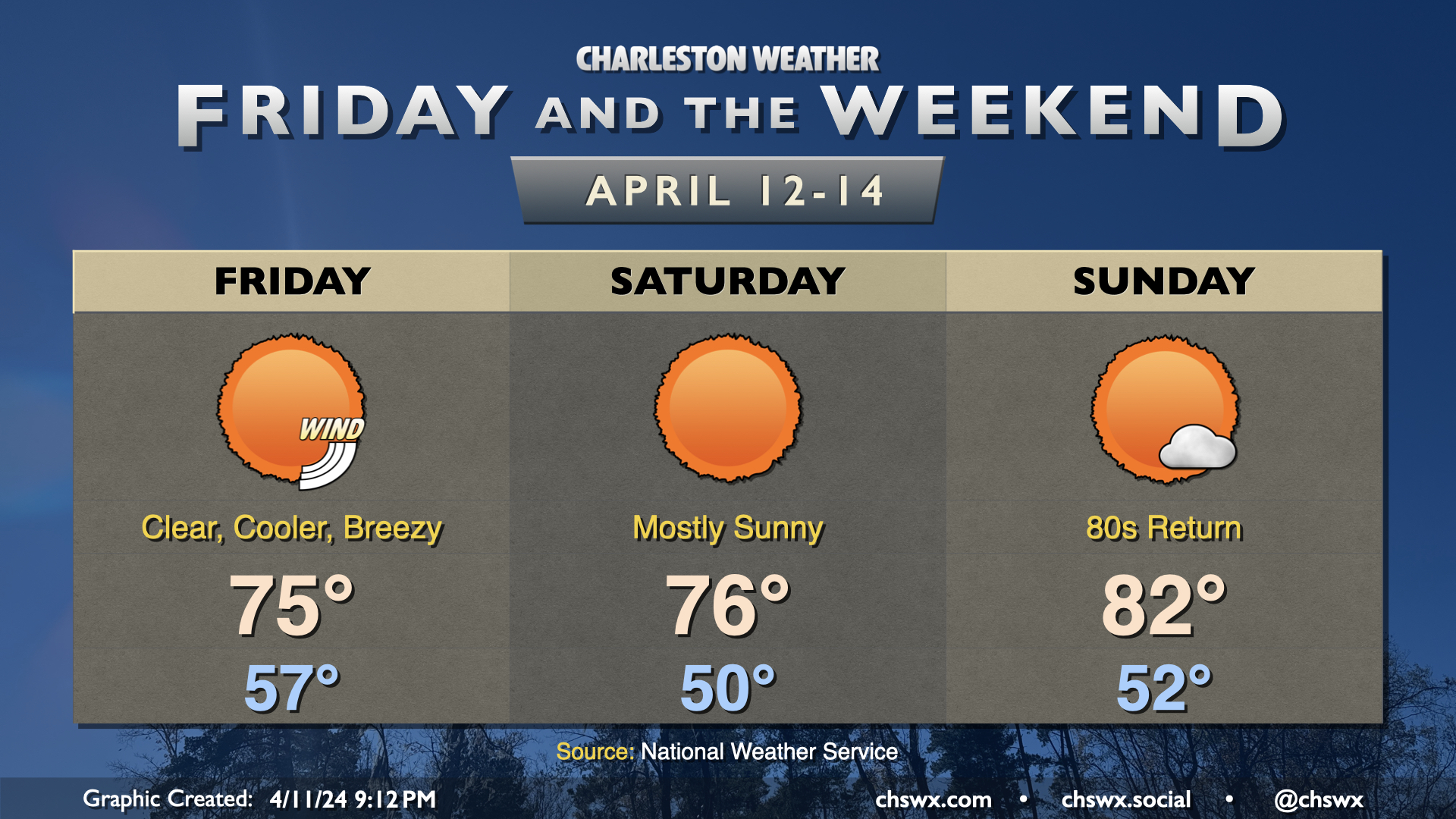 Friday & the weekend: Sunshine returns – Charleston Weather