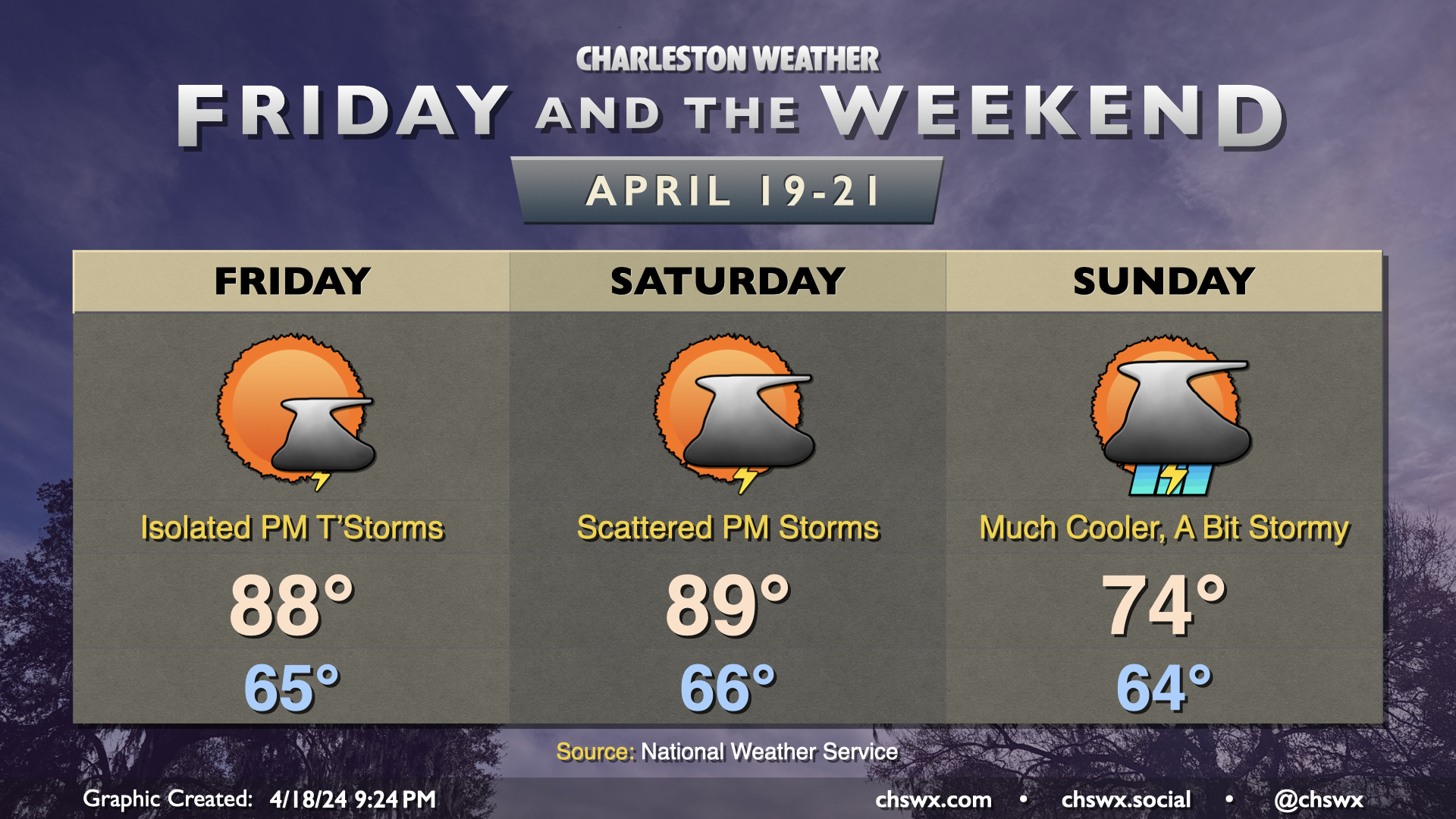 Friday & the weekend: Turning stormy and much cooler – Charleston Weather