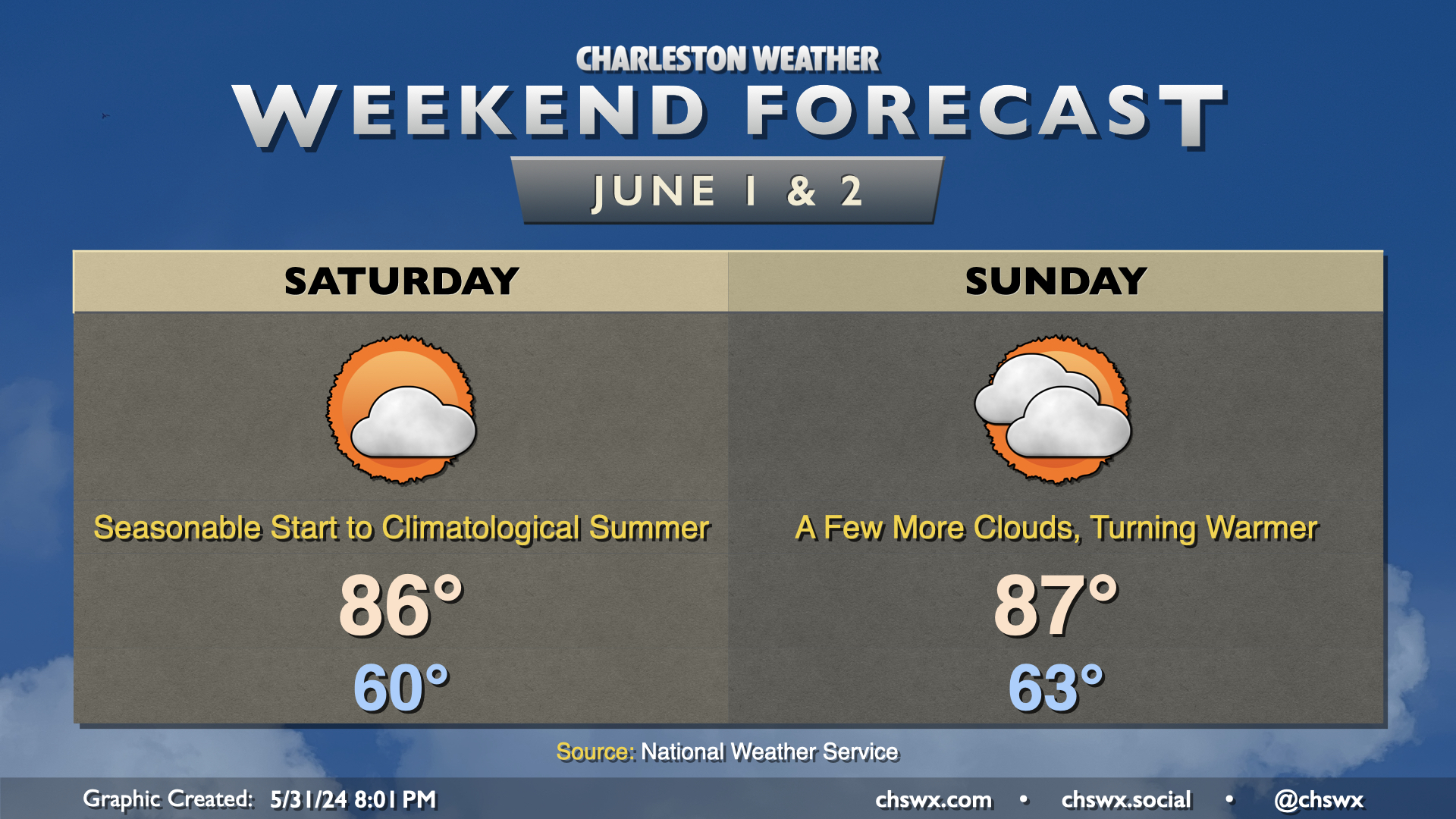 Weekend forecast: A seasonable start to climatological summer ...