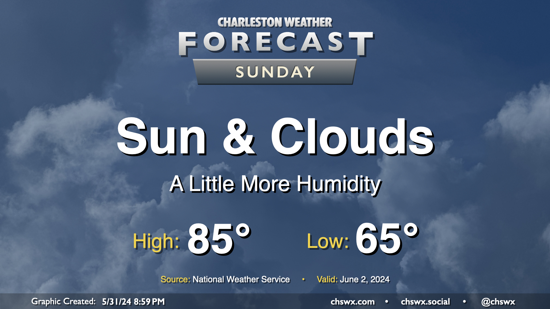 Sunday’s forecast: Mix of sun and clouds, a little more humidity ...