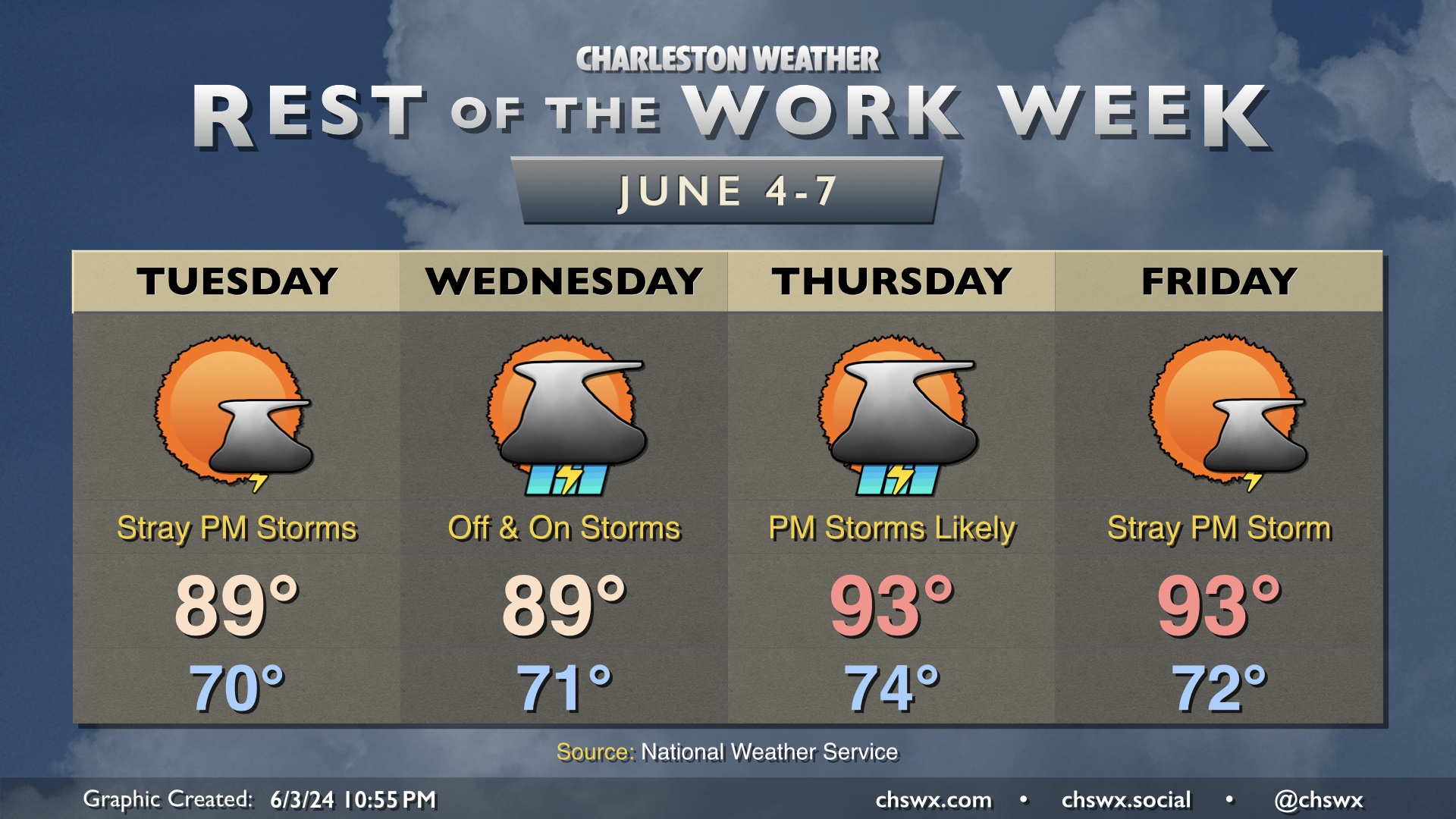 Tuesday & the rest of the work week: Stormy at times, warm and muggy ...