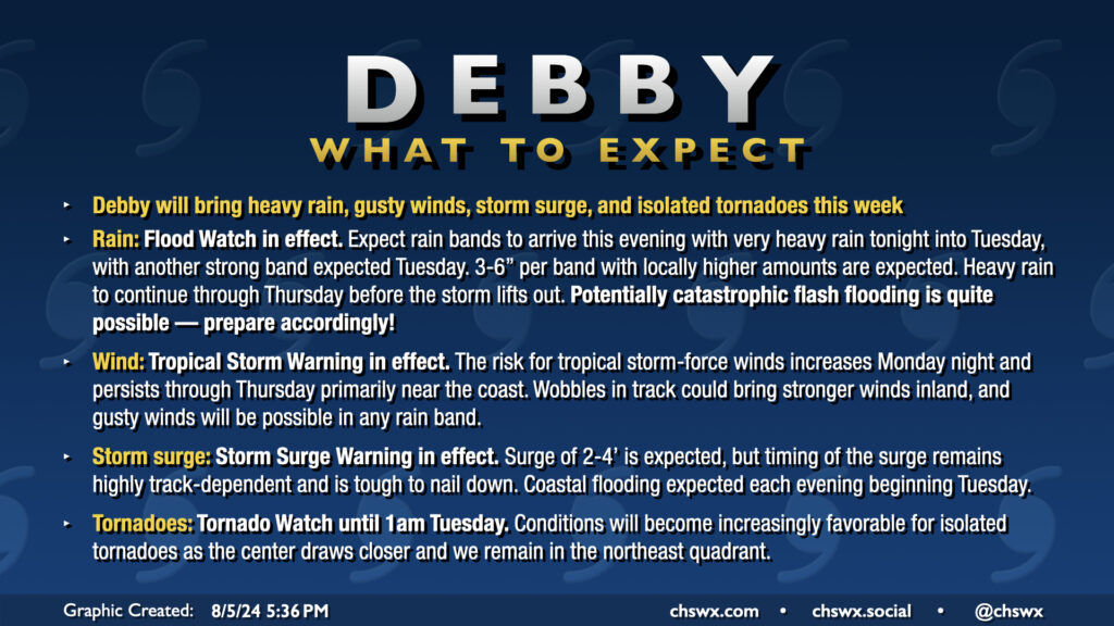 Debby: What to expect.
• Debby will bring heavy rain, gusty winds, storm surge, and isolated tornadoes this week
• Rain: Flood Watch in effect. Expect rain bands to arrive this evening with very heavy rain tonight into Tuesday, with another strong band expected Tuesday. 3-6" per band with locally higher amounts are expected. Heavy rain to continue through Thursday before the storm lifts out. Potentially catastrophic flash flooding is quite possible — prepare accordingly!
Wind: Tropical Storm Warning in effect. The risk for tropical storm-force winds increases Monday night and persists through Thursday primarily near the coast. Wobbles in track could bring stronger winds inland, and gusty winds will be possible in any rain band.
• Storm surge: Storm Surge Warning in effect. Surge of 2-4' is expected, but timing of the surge remains highly track-dependent and is tough to nail down. Coastal flooding expected each evening beginning Tuesday.
• Tornadoes: Tornado Watch until 1am Tuesday. Conditions will become increasingly favorable for isolated tornadoes as the center draws closer and we remain in the northeast quadrant.