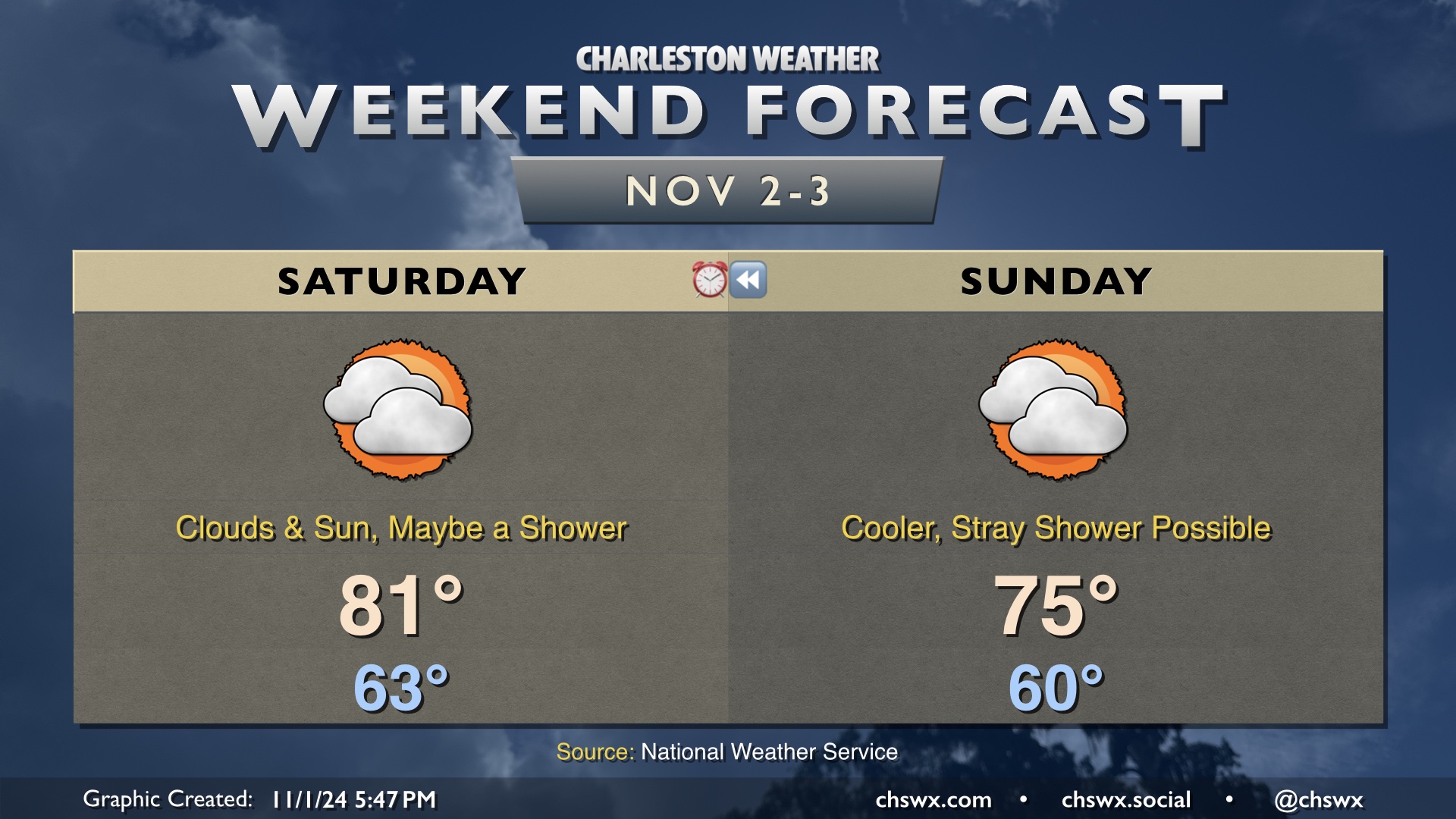 Weekend forecast: Sun & clouds with maybe a stray shower; cooler on ...