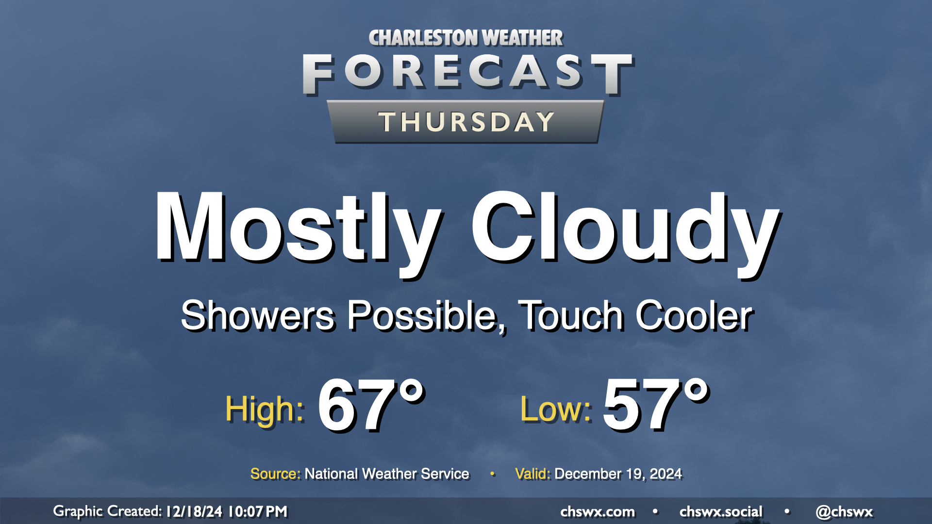 Thursday: Clouds stick around, a little cooler – Charleston Weather