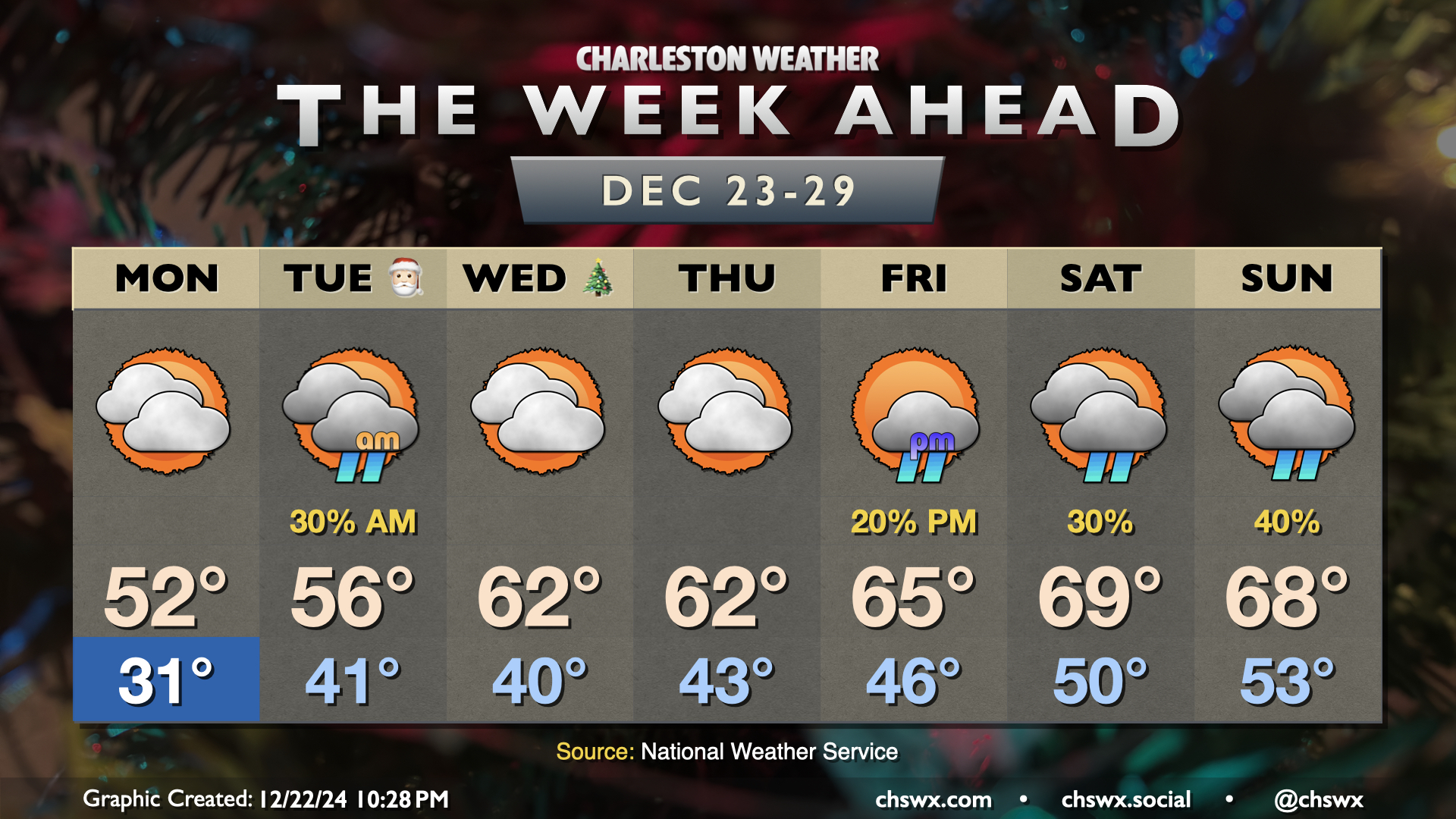 The week ahead: A seasonable Christmas with a few shower chances at ...