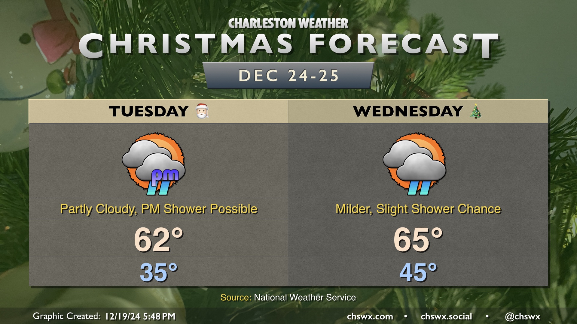 Friday & the weekend: Turning chilly once again – Charleston Weather