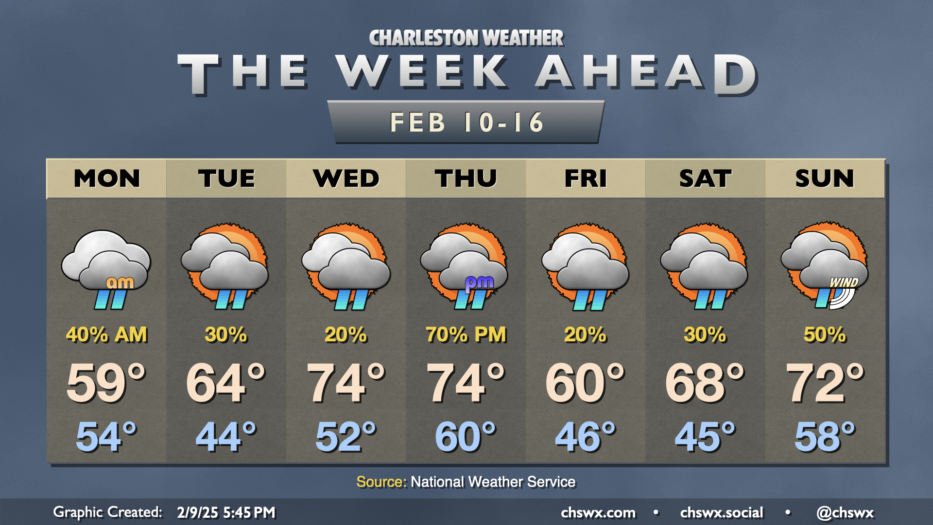 The Week Ahead More Unsettled As We Get Back Aboard The Temperature 