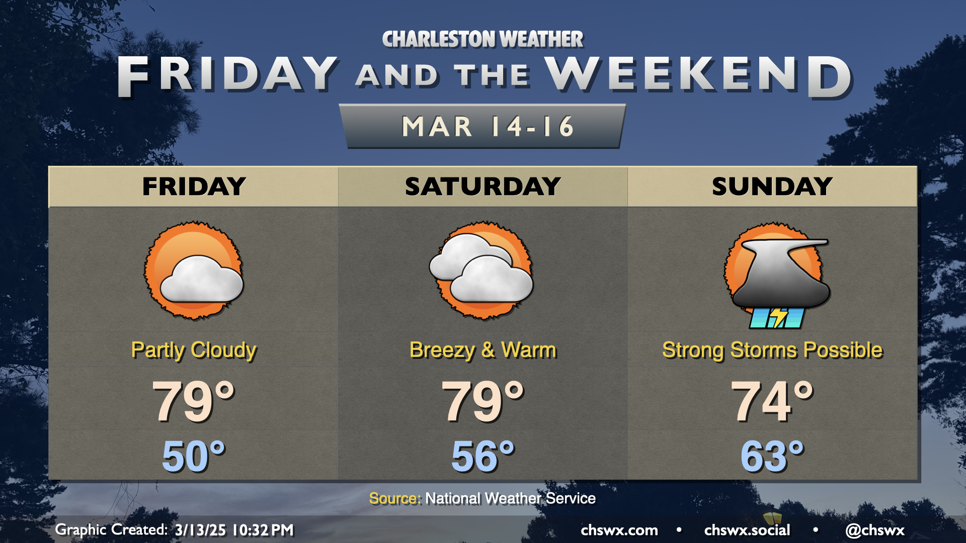 Friday & the weekend: Warm week ends with storms on Sunday – Charleston ...