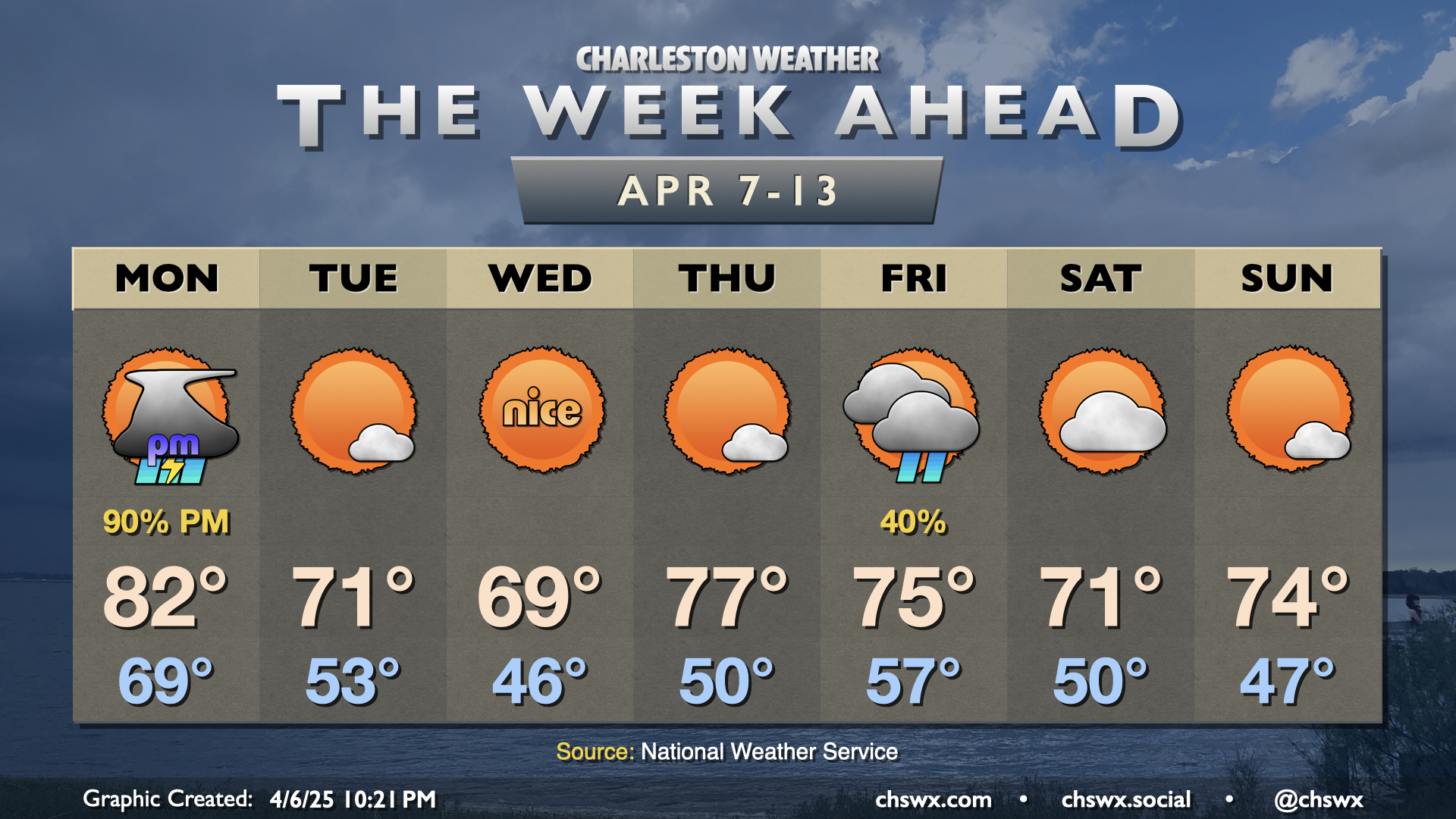 The week ahead: Stormy Monday, then turning more seasonable ...
