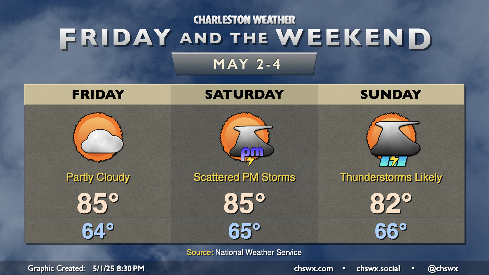 Friday & the weekend: Shower and storm chances return – Charleston Weather