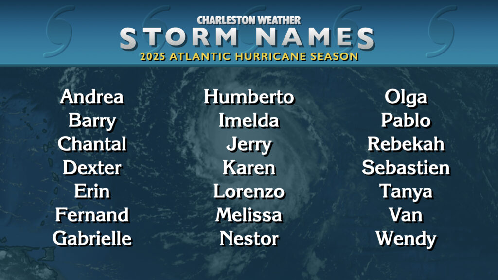 2025 tropical cyclone names for the Atlantic basin: Andrea, Barry, Chantal, Dexter, Erin, Fernand, Gabrielle, Humberto, Imelda, Jerry, Karen, Lorenzo, Melissa, Nestor, Olga, Pablo, Rebekah, Sebastien, Tanya, Van, Wendy