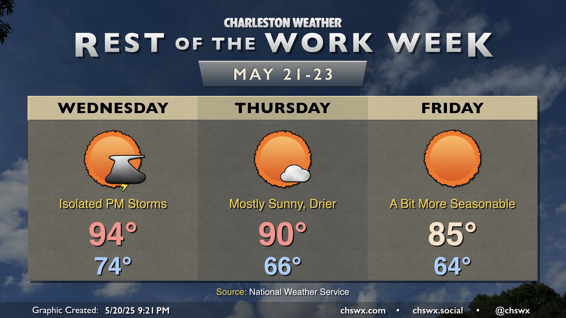 Rest of the work week: A few storms possible Wednesday, then drying out ...