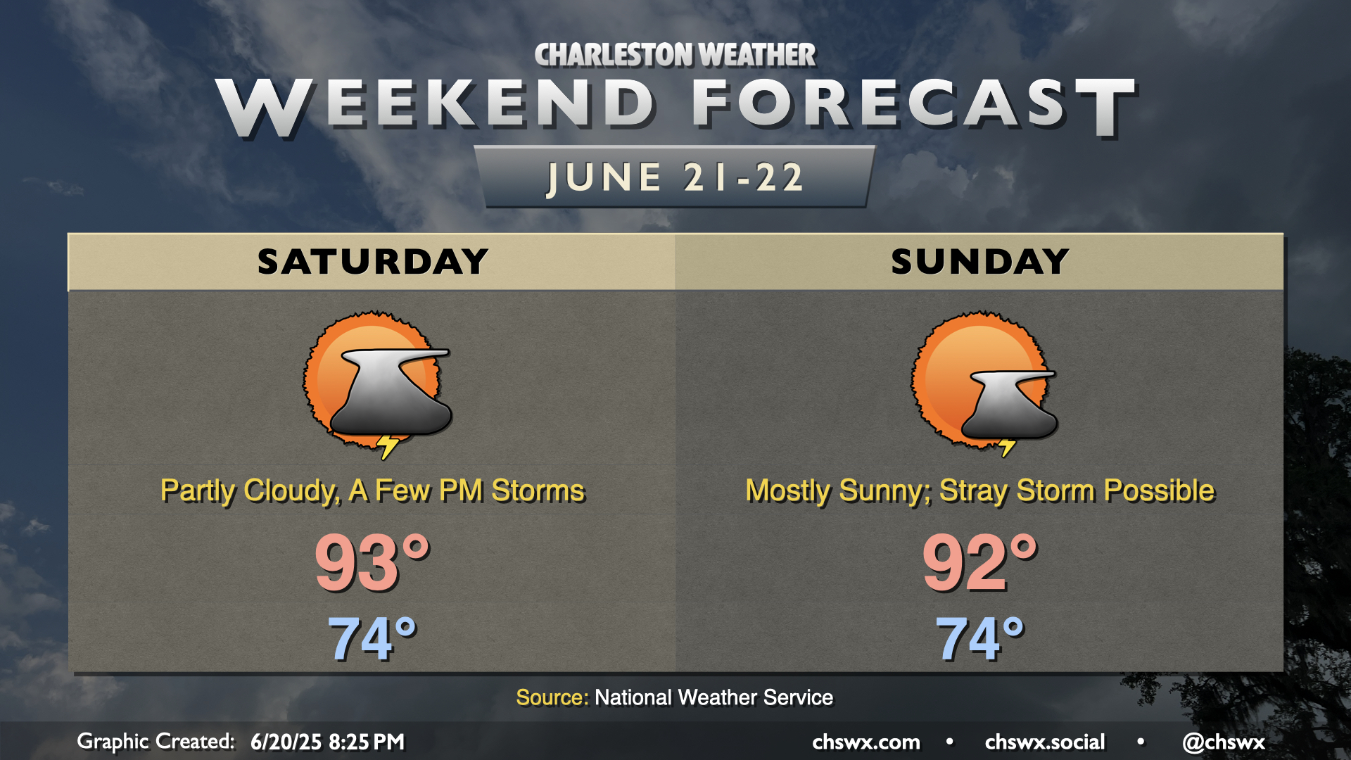 Weekend forecast: A stray storm or two, but otherwise on the warm side ...
