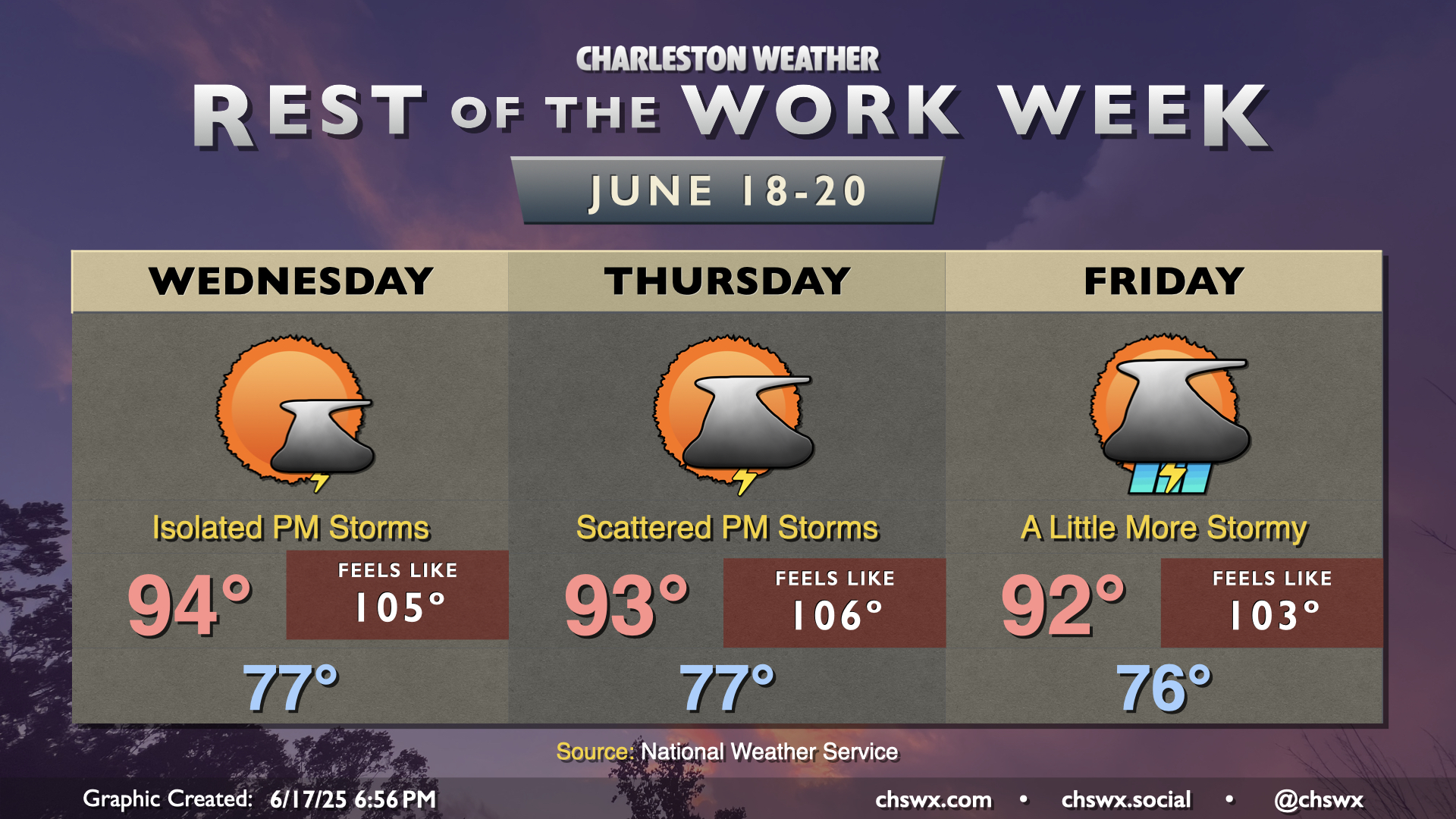 Rest of the work week: Heat continues; storm chances increase ...