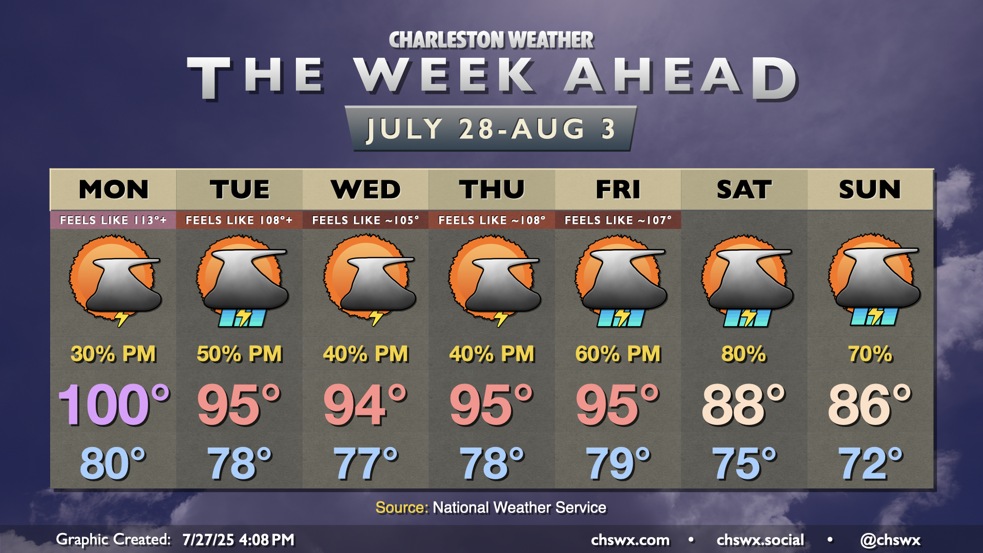 The week ahead: Heat wave continues, but storm chances increase ...