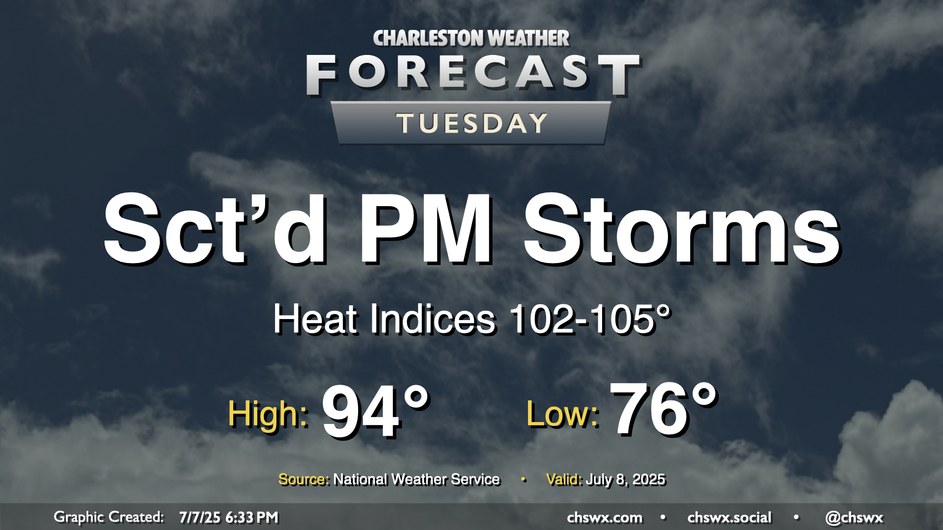 Tuesday: Another hot one with afternoon thunderstorms – Charleston Weather