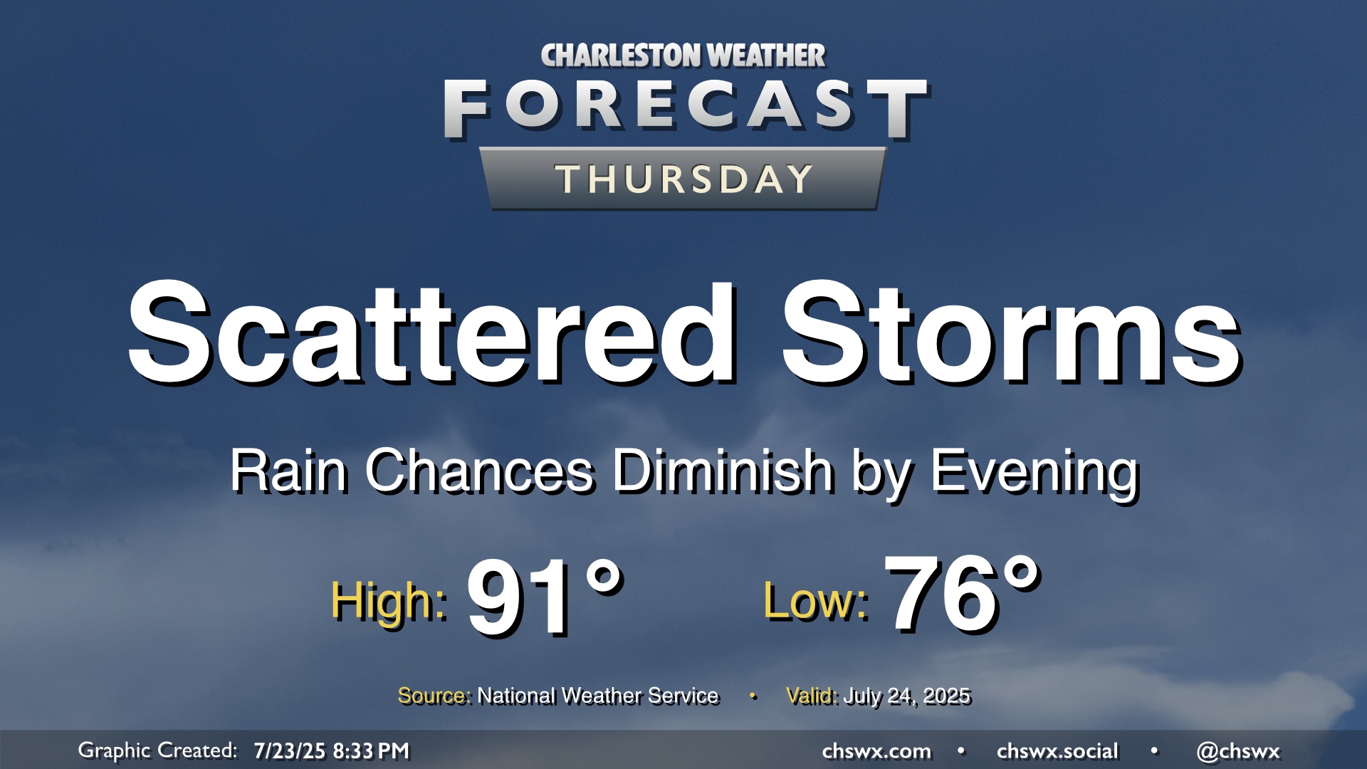 Thursday: Scattered storms possible, but taper off ahead of a hot ...