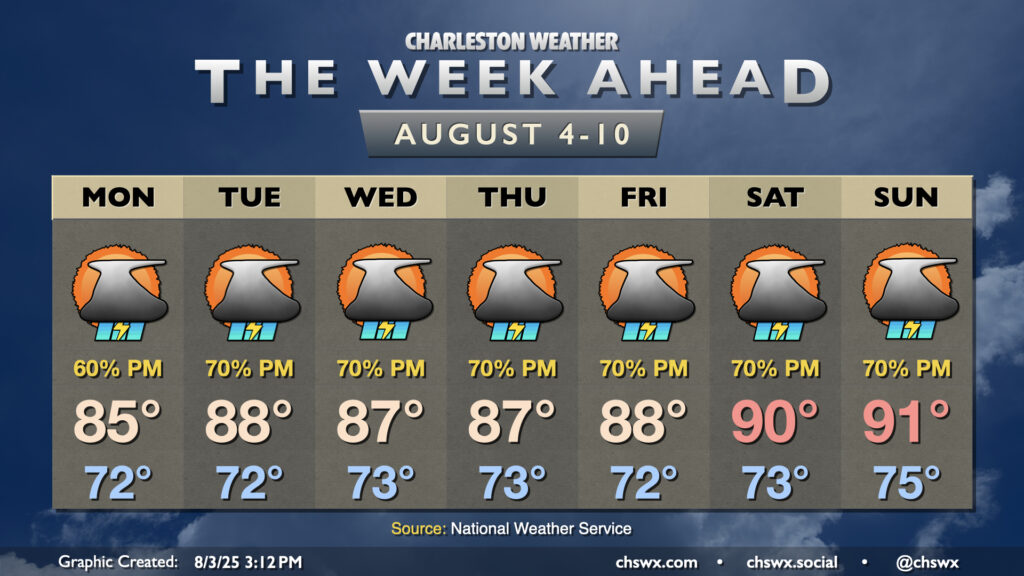 Weather forecast graphic showing Charleston's weekly outlook for August 4-10. Monday: Thunderstorms likely. High 85, low 72. Tuesday: Thunderstorms likely. High 88, low 72. Wednesday: Thunderstorms likely. High 87, low 73. Thursday: Thunderstorms likely. High 87, low 73. Friday: Thunderstorms likely. High 88, low 72. Saturday: Thunderstorms likely. High 90, low 73. Sunday: Thunderstorms likely. High 91, low 75.
